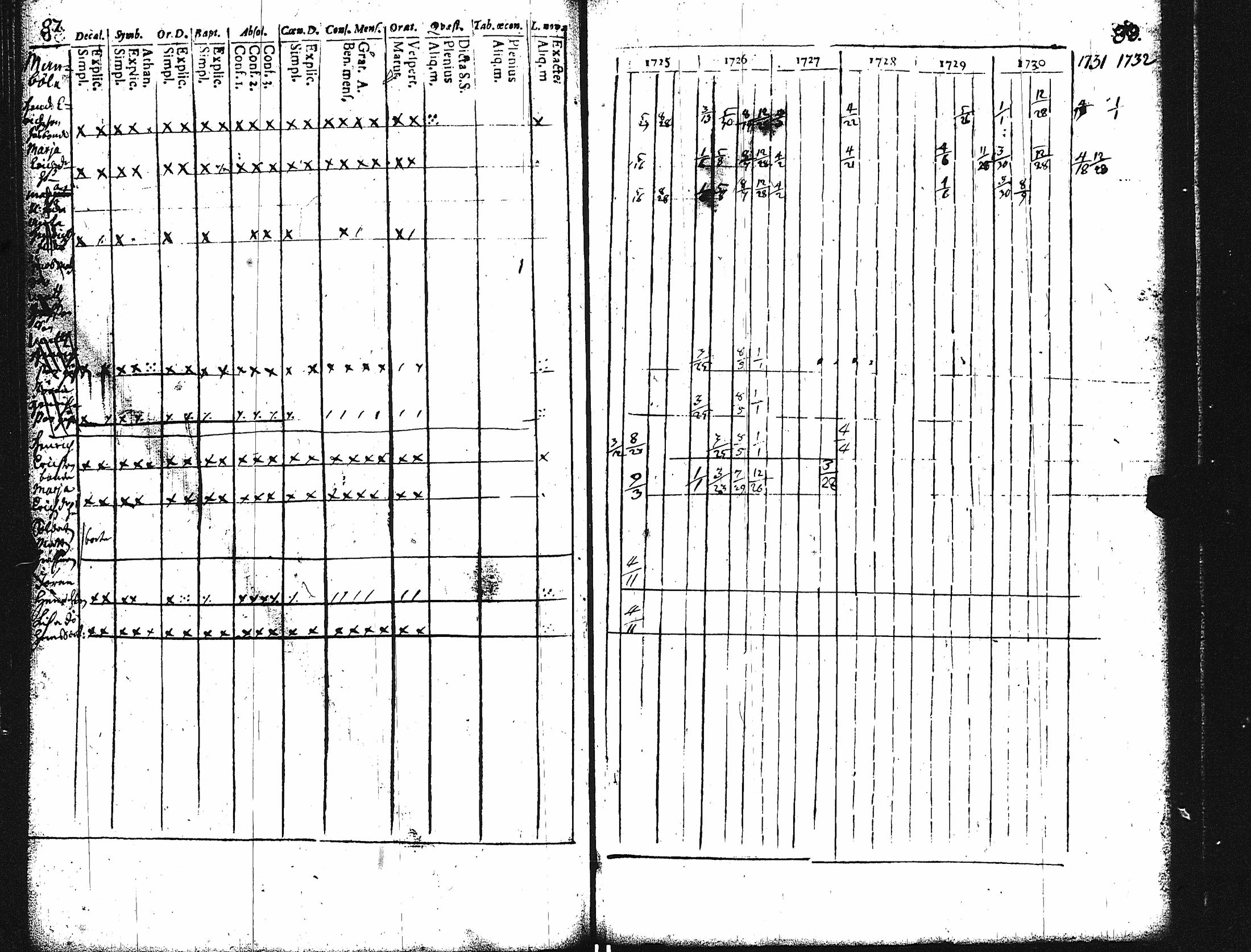 [ ../kirjat/Kirkonkirjat/karuna/rippikirja_1725-1738_jk588/kuvat/49.jpg ]