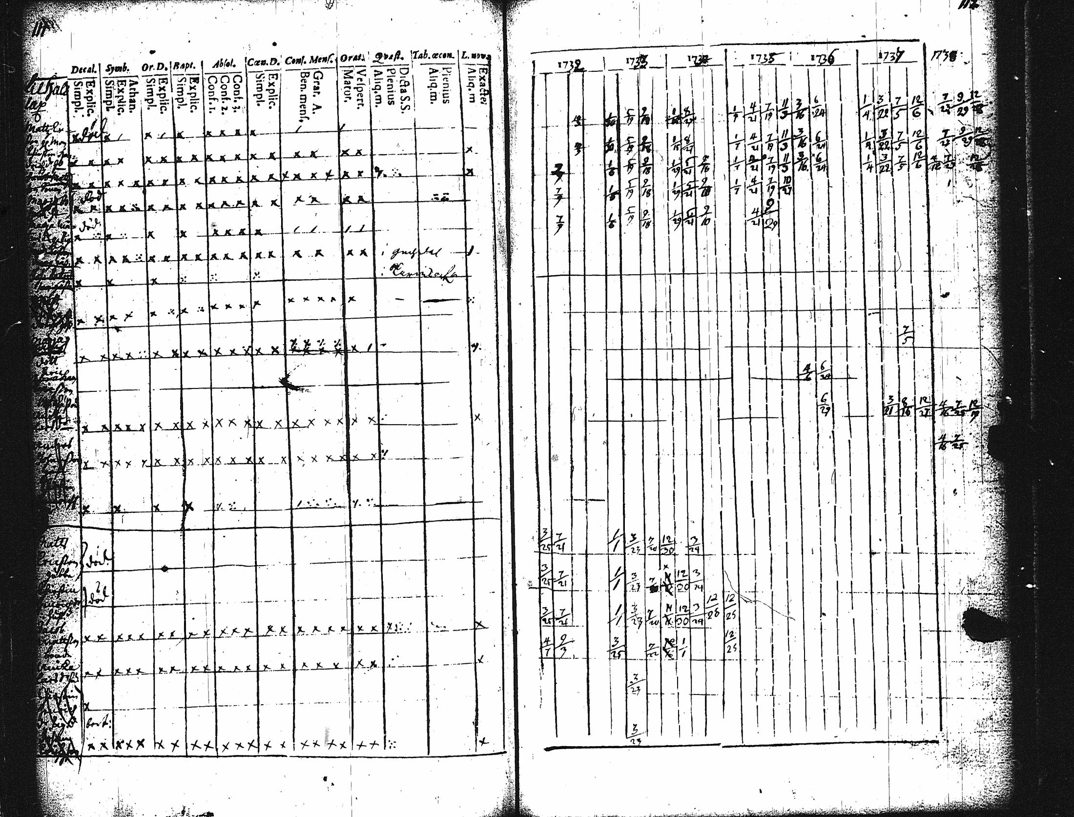 [ ../kirjat/Kirkonkirjat/karuna/rippikirja_1725-1738_jk588/kuvat/61.jpg ]