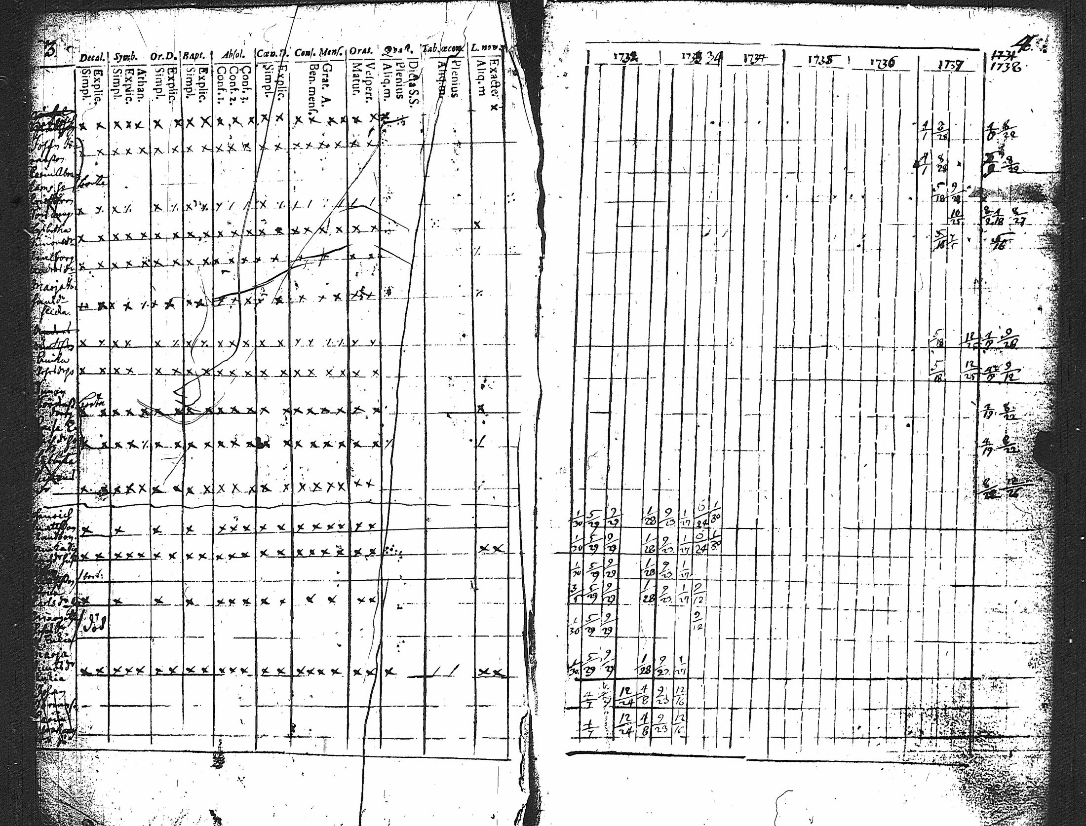 [ ../kirjat/Kirkonkirjat/karuna/rippikirja_1725-1738_jk588/kuvat/7.jpg ]