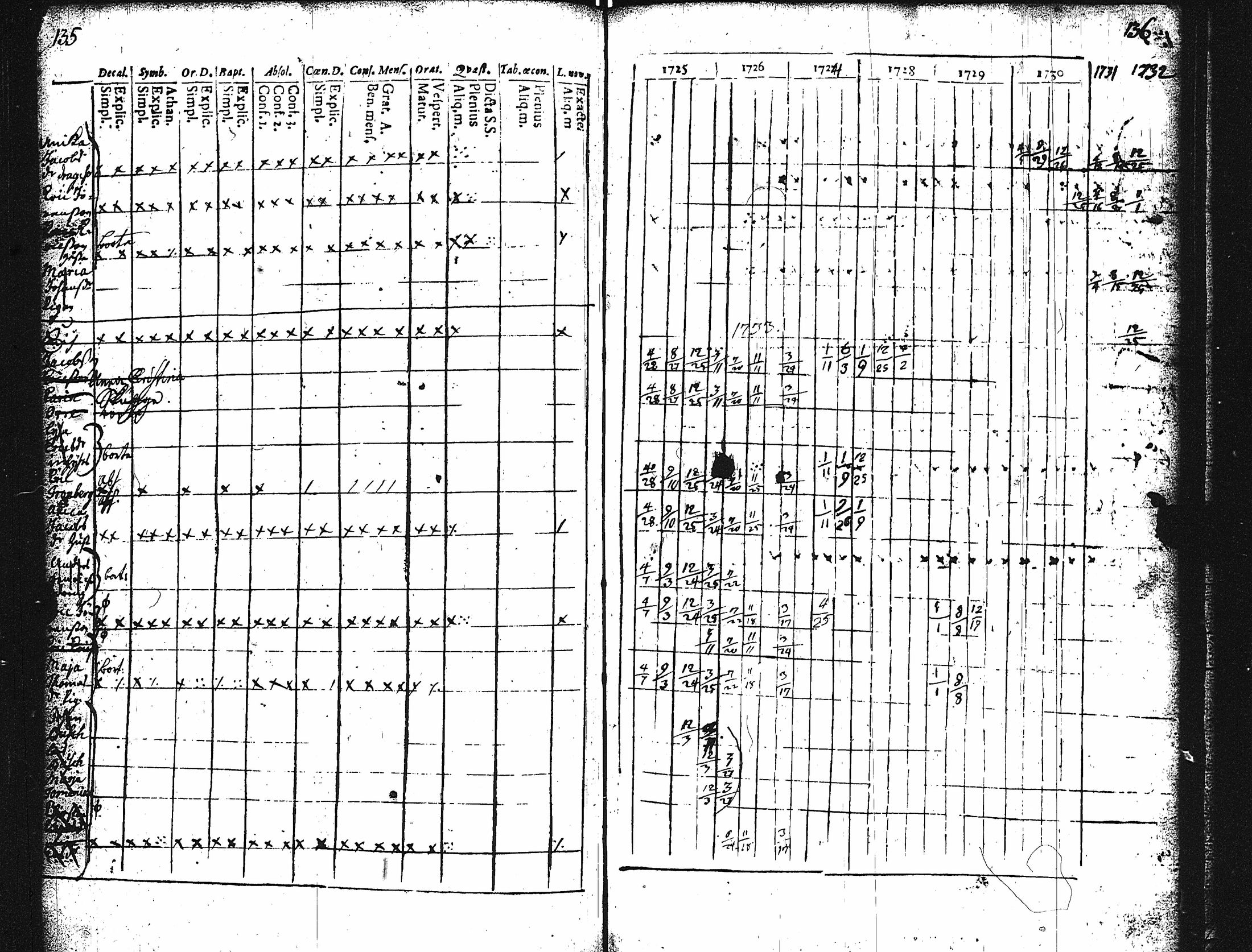 [ ../kirjat/Kirkonkirjat/karuna/rippikirja_1725-1738_jk588/kuvat/73.jpg ]