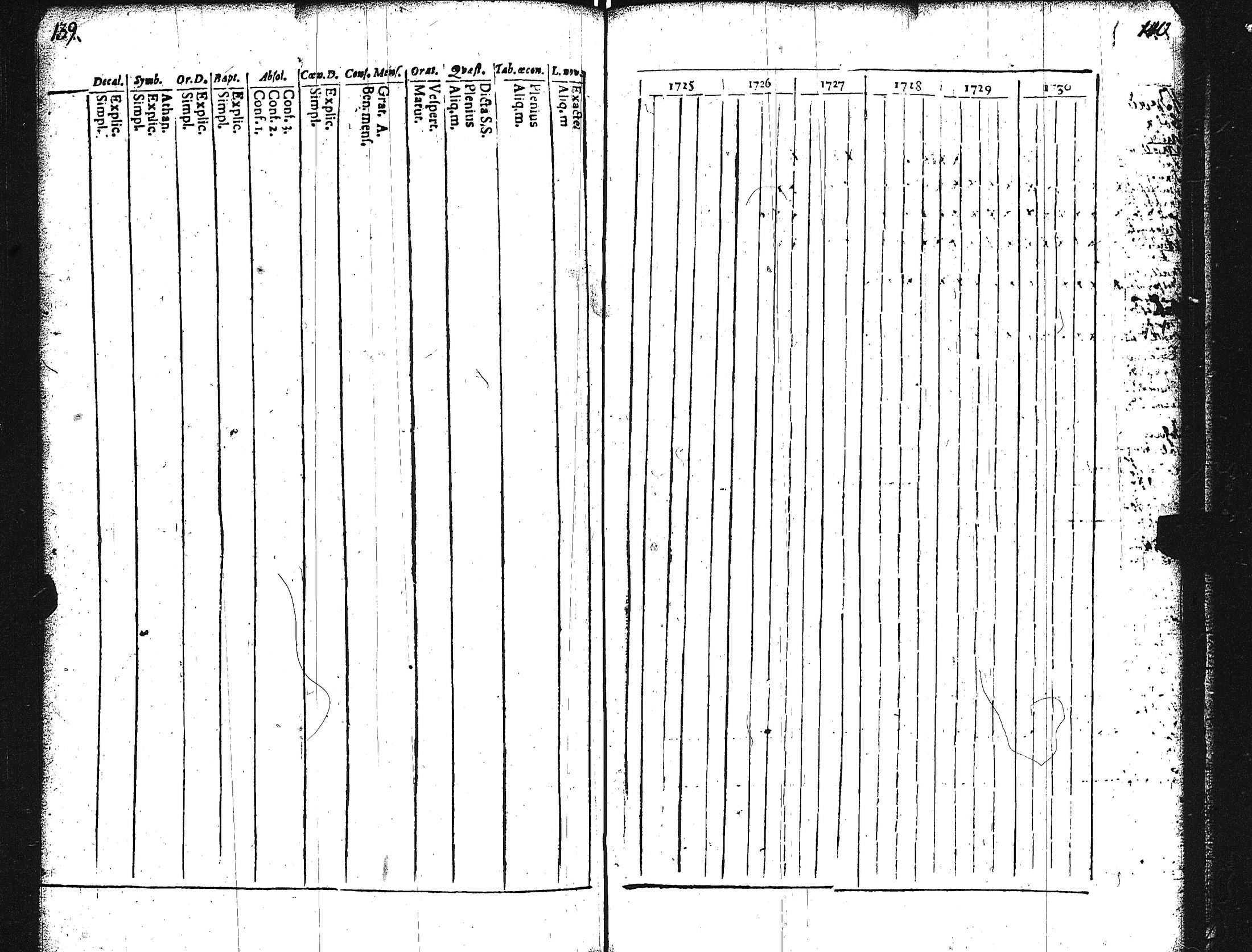 [ ../kirjat/Kirkonkirjat/karuna/rippikirja_1725-1738_jk588/kuvat/75.jpg ]