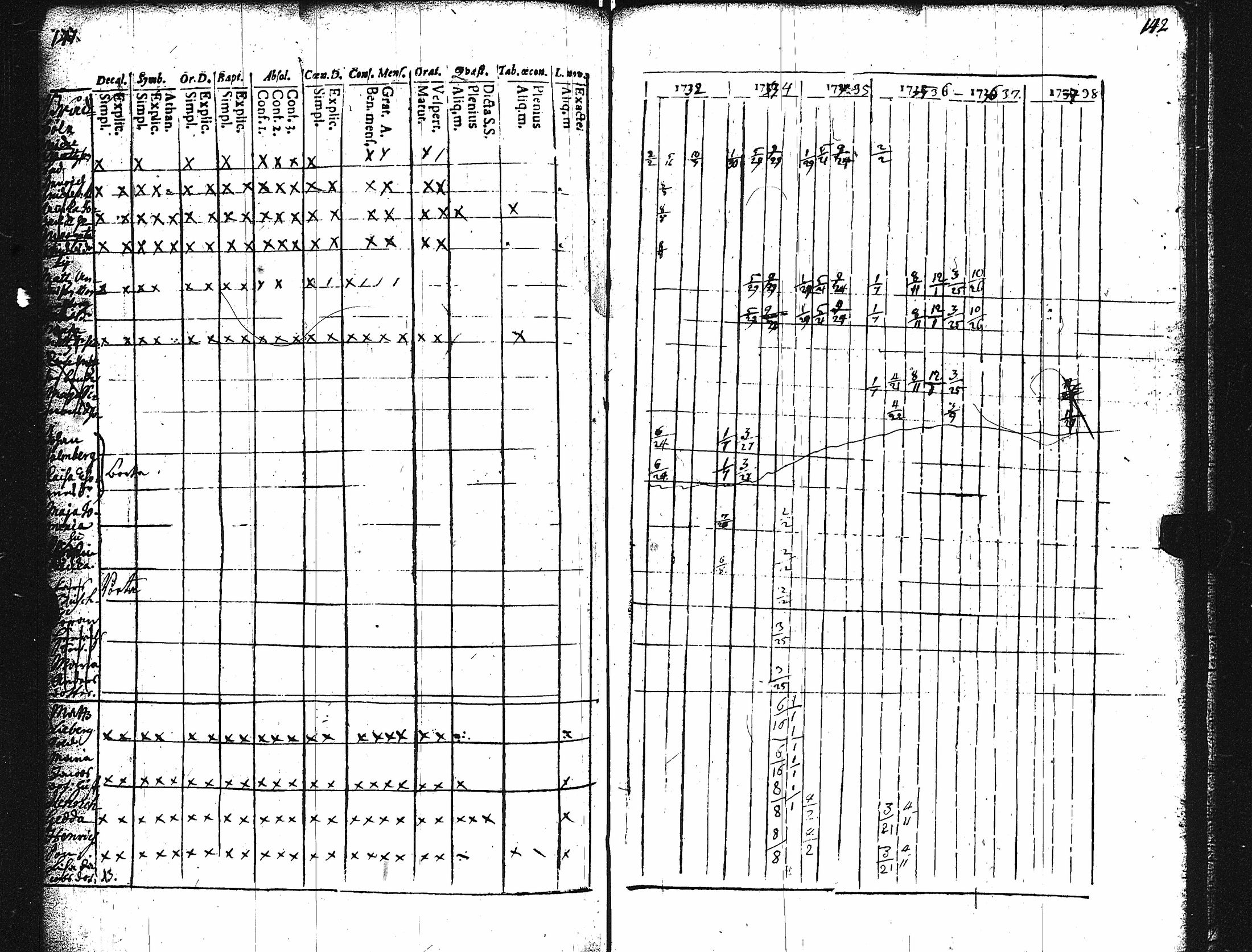 [ ../kirjat/Kirkonkirjat/karuna/rippikirja_1725-1738_jk588/kuvat/76.jpg ]