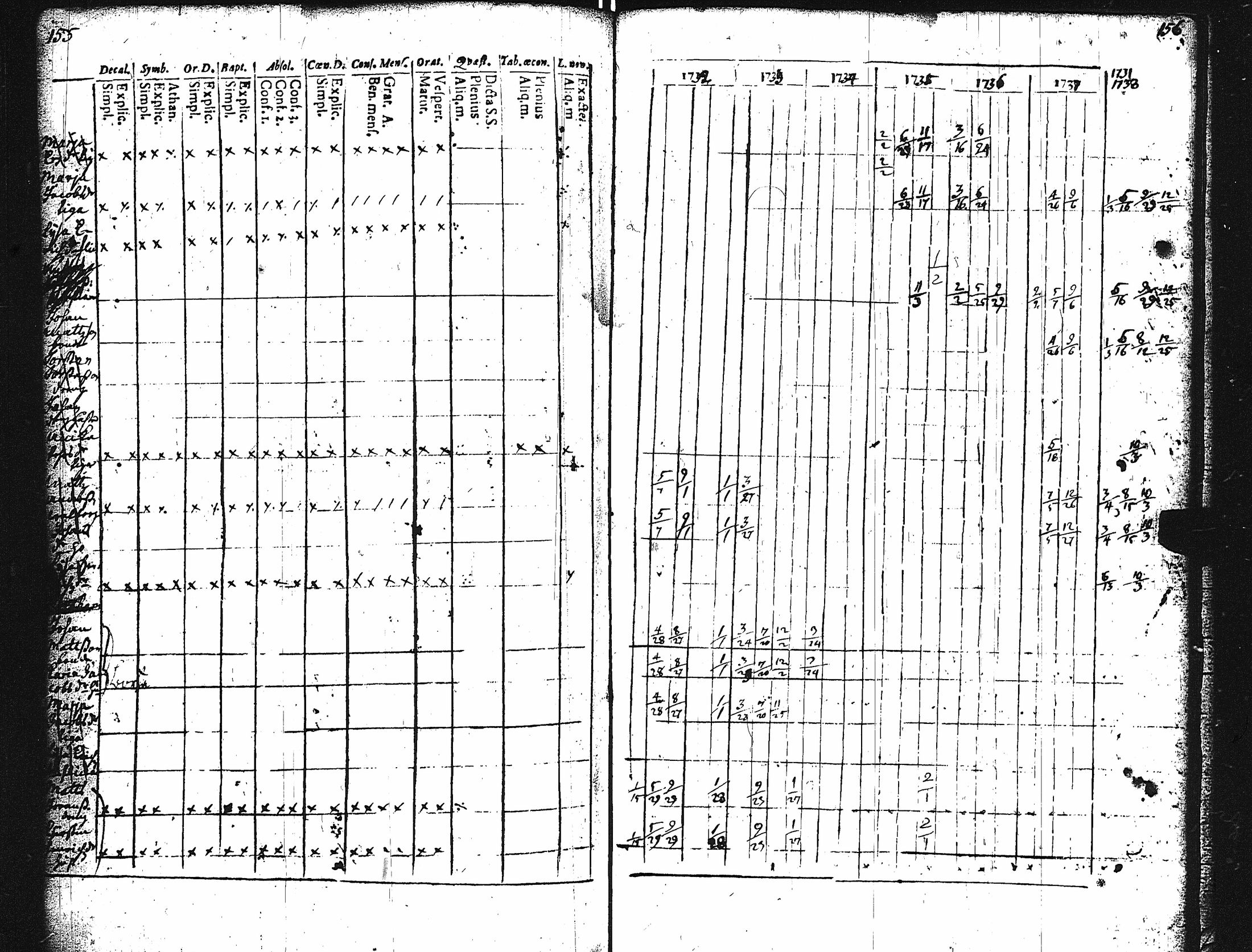 [ ../kirjat/Kirkonkirjat/karuna/rippikirja_1725-1738_jk588/kuvat/83.jpg ]