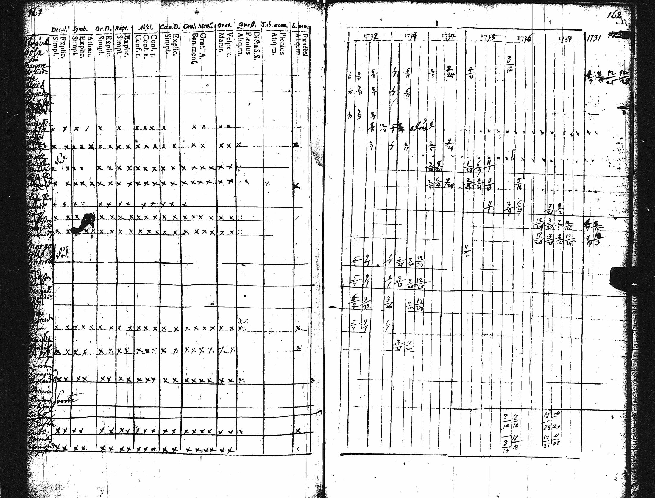 [ ../kirjat/Kirkonkirjat/karuna/rippikirja_1725-1738_jk588/kuvat/86.jpg ]