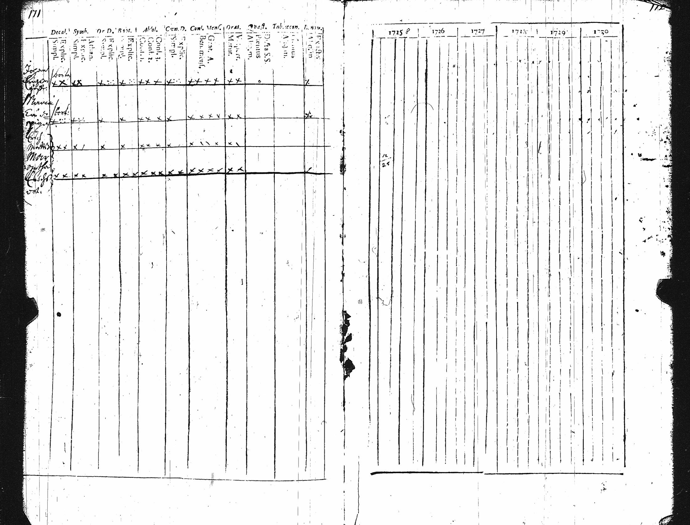 [ ../kirjat/Kirkonkirjat/karuna/rippikirja_1725-1738_jk588/kuvat/91.jpg ]