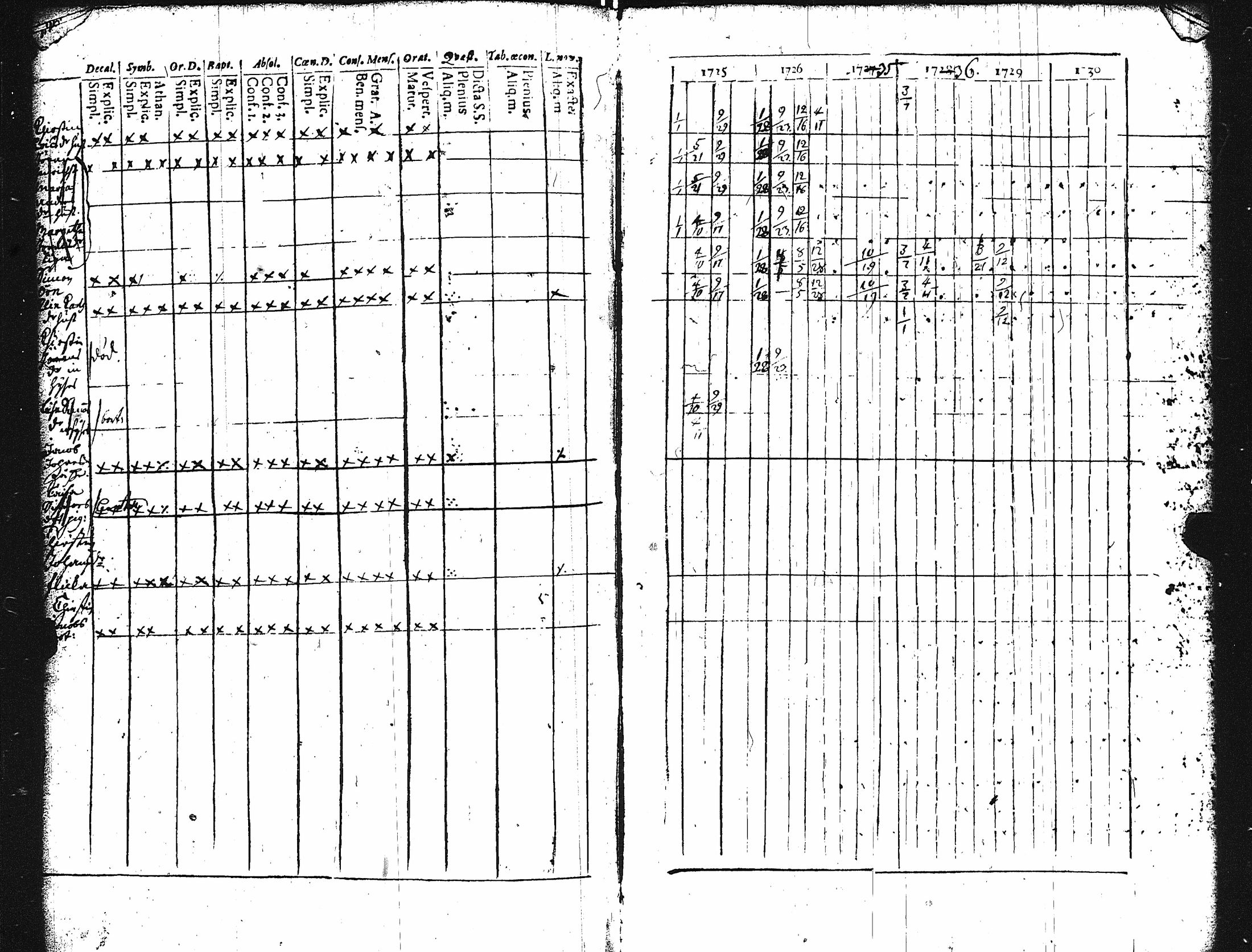 [ ../kirjat/Kirkonkirjat/karuna/rippikirja_1725-1738_jk588/kuvat/93.jpg ]