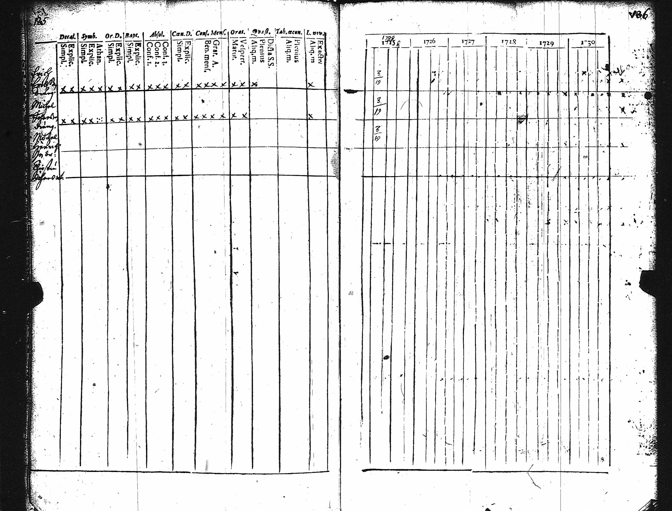 [ ../kirjat/Kirkonkirjat/karuna/rippikirja_1725-1738_jk588/kuvat/98.jpg ]