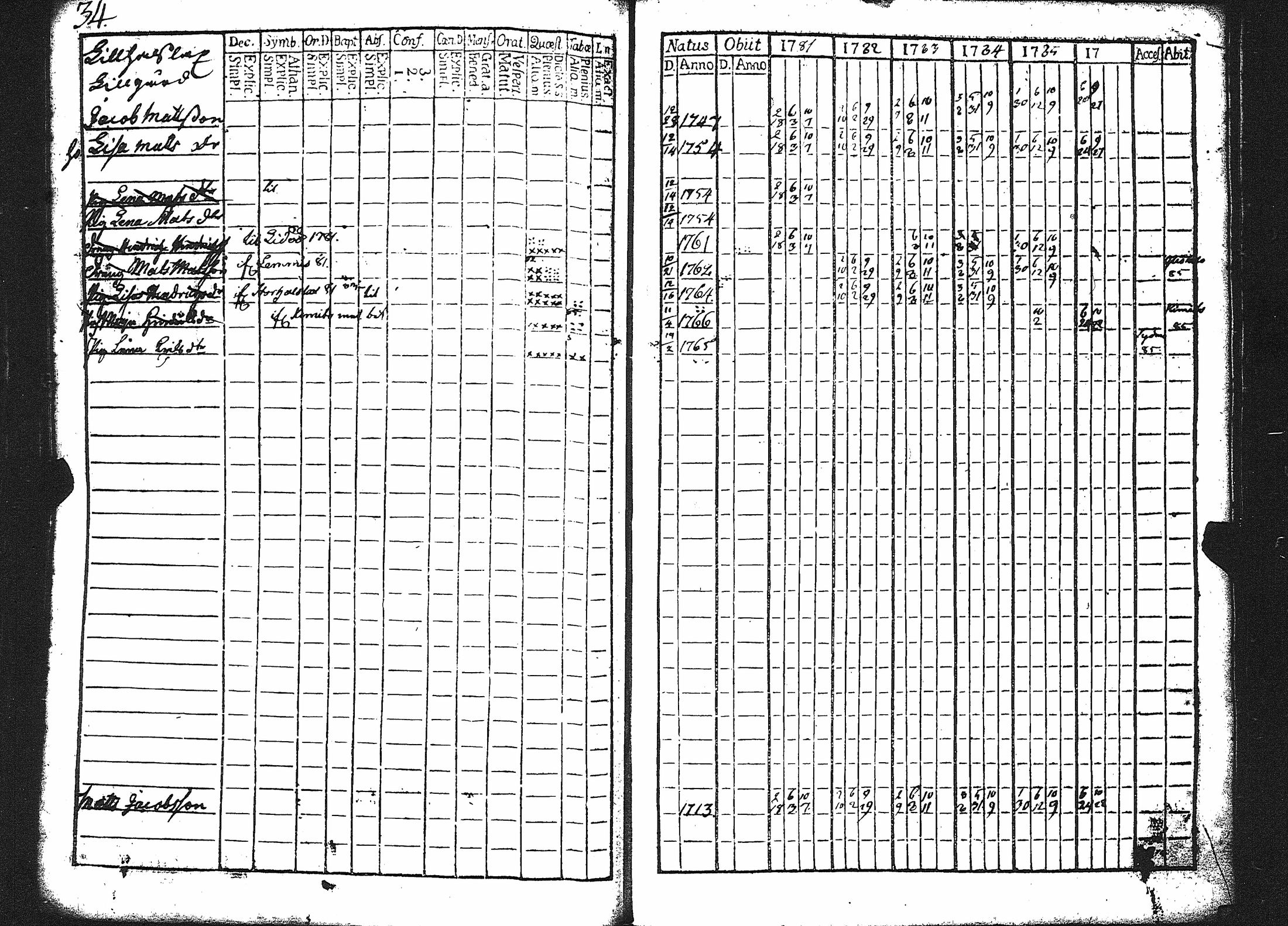 [ ../kirjat/Kirkonkirjat/karuna/rippikirja_1775-1786_jk588-589/kuvat/105.jpg ]