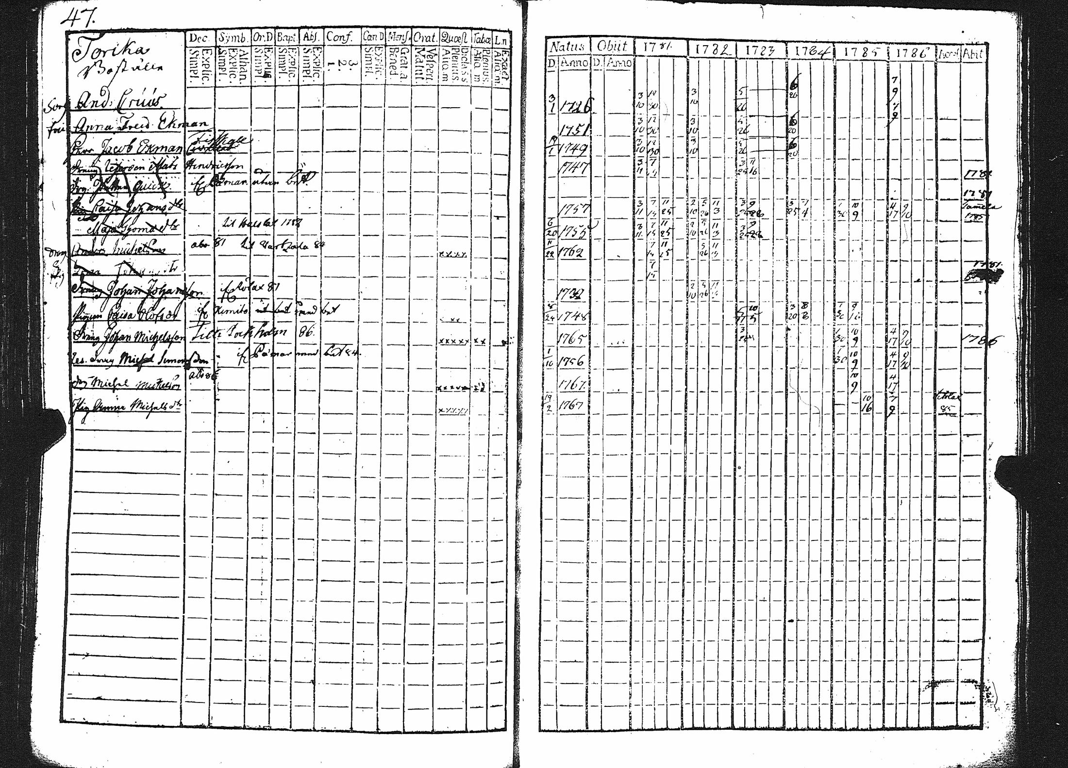 [ ../kirjat/Kirkonkirjat/karuna/rippikirja_1775-1786_jk588-589/kuvat/118.jpg ]