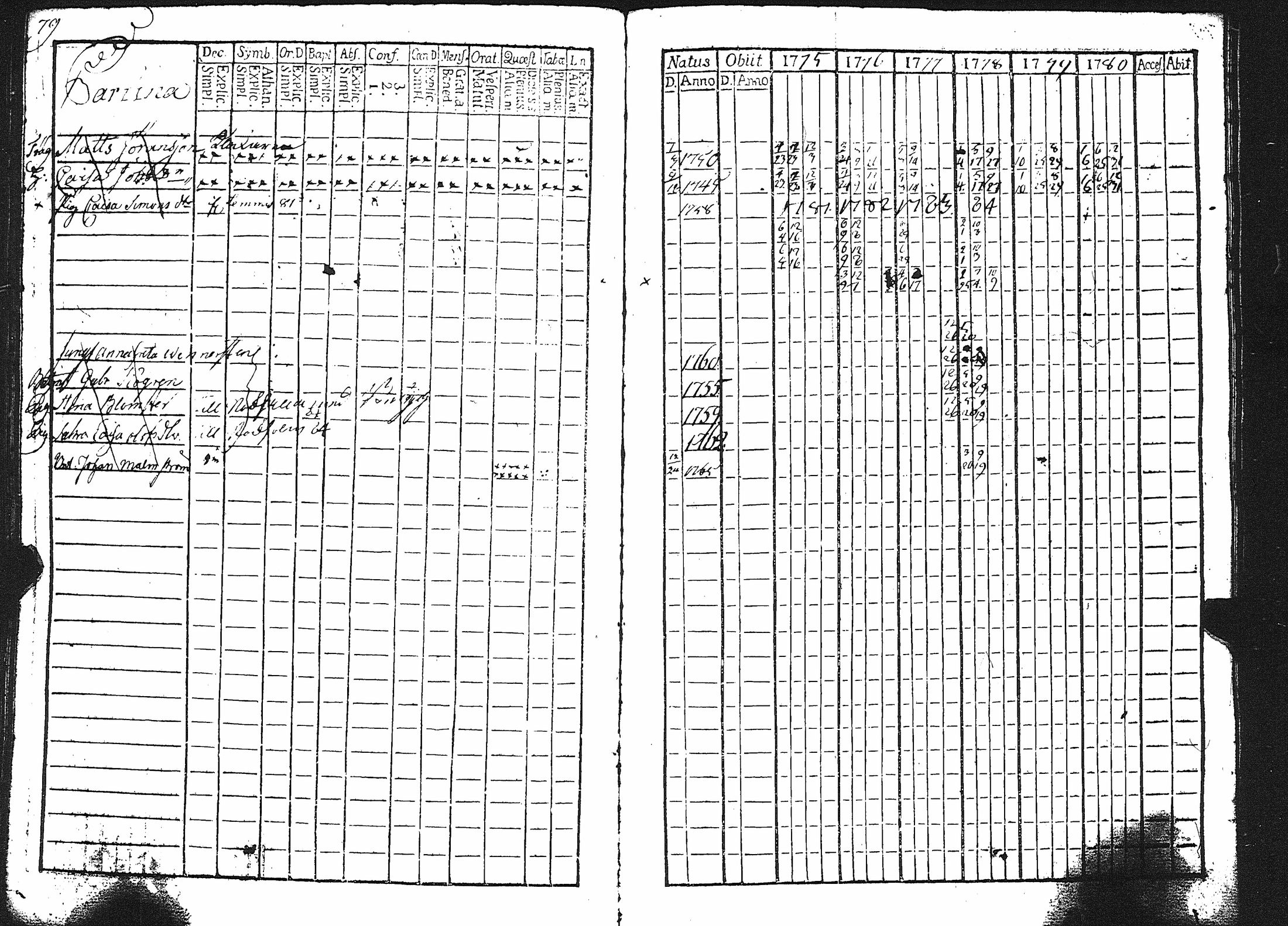 [ ../kirjat/Kirkonkirjat/karuna/rippikirja_1775-1786_jk588-589/kuvat/150.jpg ]