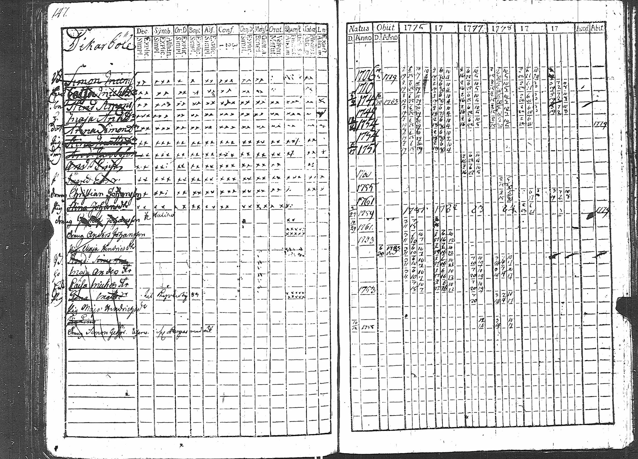 [ ../kirjat/Kirkonkirjat/karuna/rippikirja_1775-1786_jk588-589/kuvat/172.jpg ]