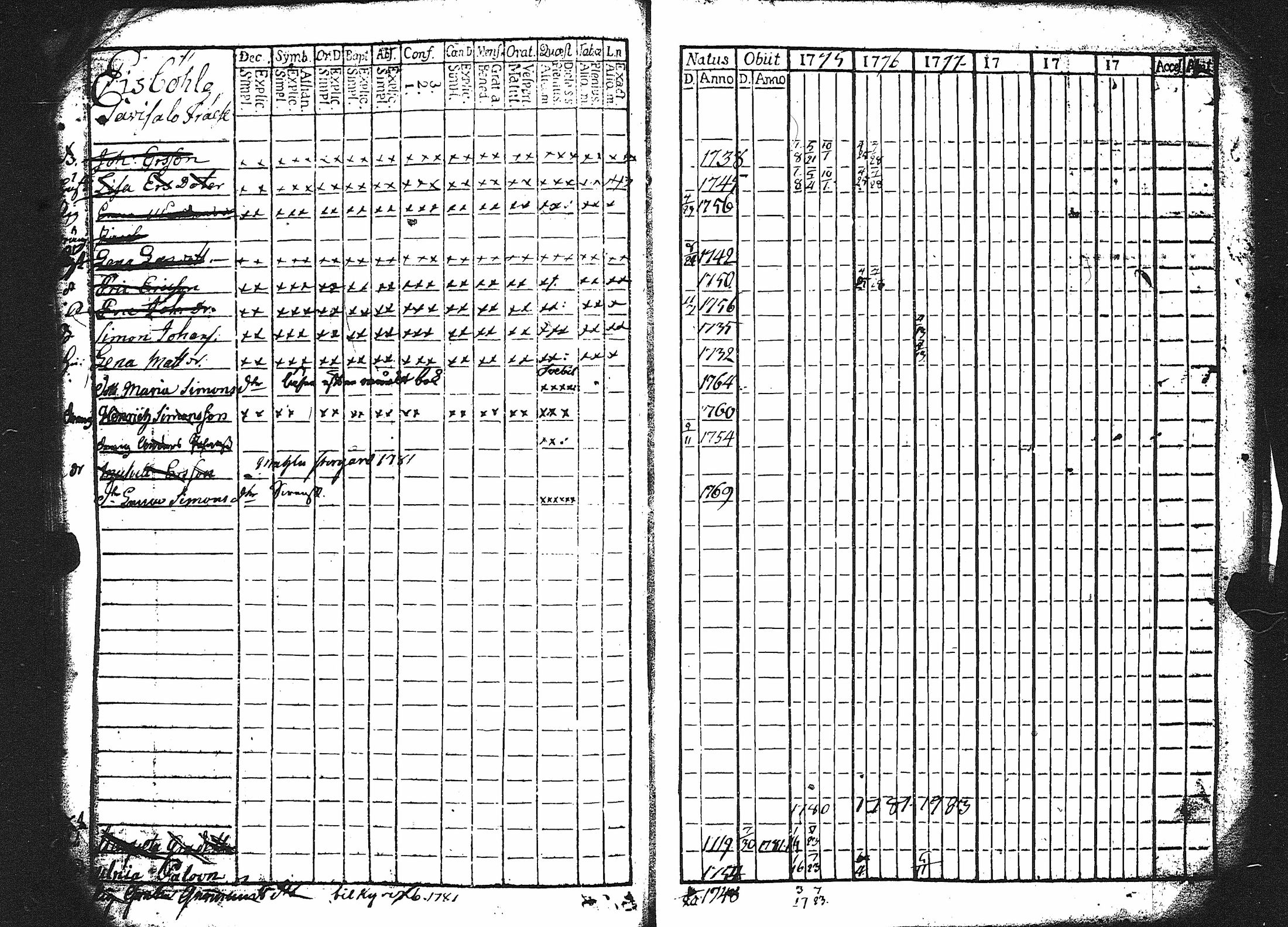 [ ../kirjat/Kirkonkirjat/karuna/rippikirja_1775-1786_jk588-589/kuvat/18.jpg ]