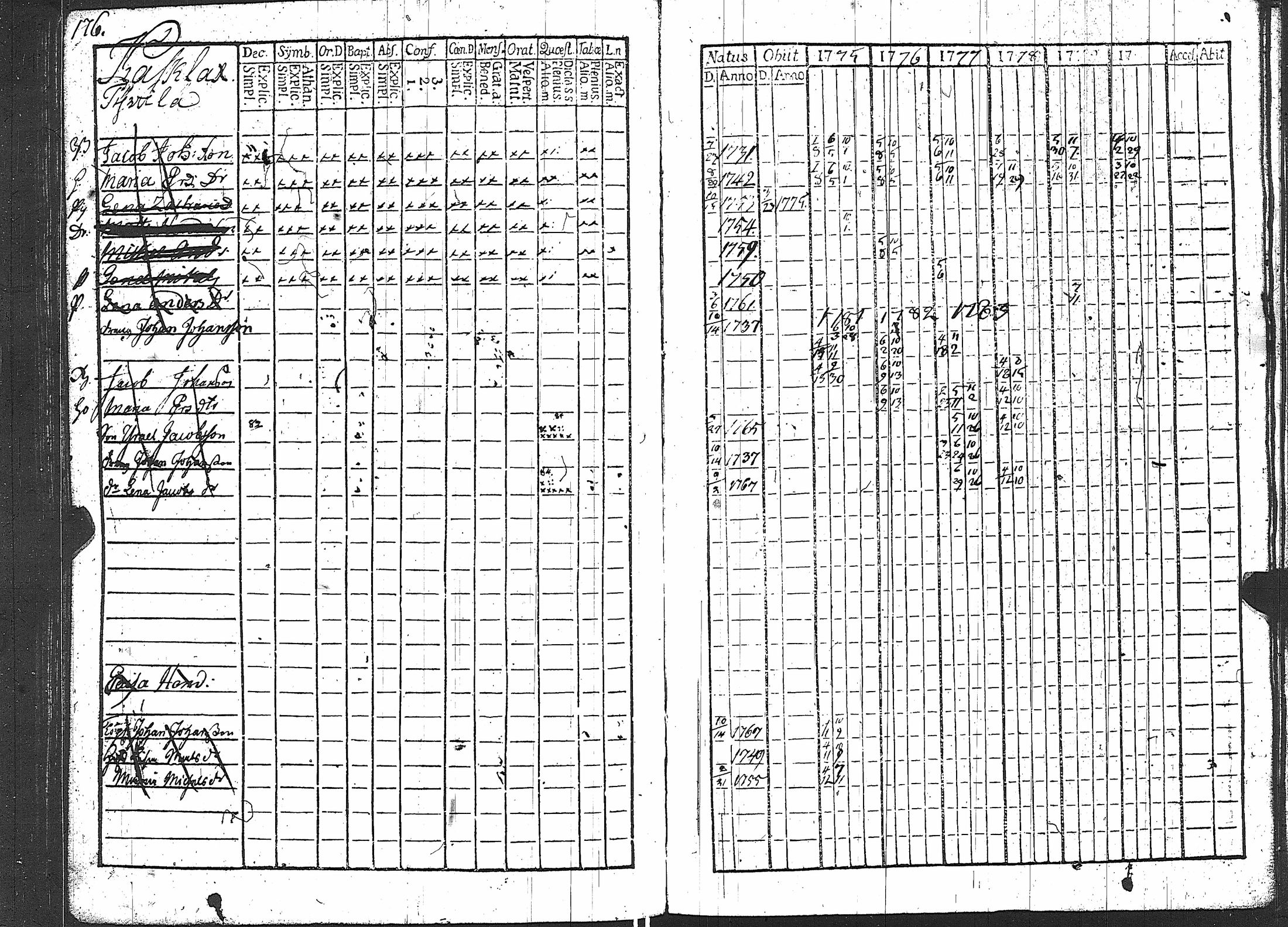 [ ../kirjat/Kirkonkirjat/karuna/rippikirja_1775-1786_jk588-589/kuvat/201.jpg ]