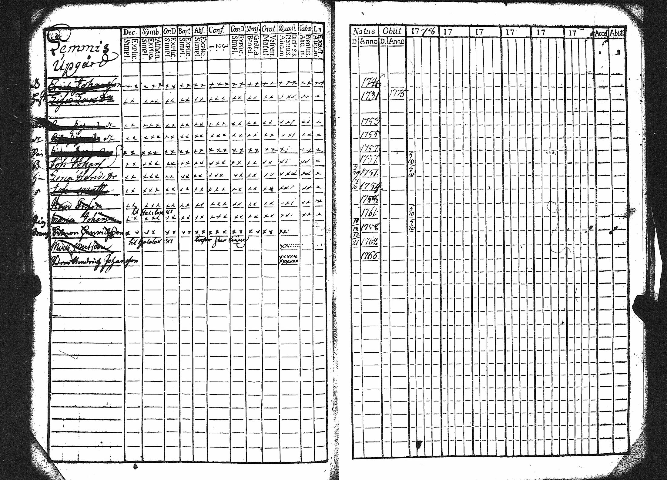 [ ../kirjat/Kirkonkirjat/karuna/rippikirja_1775-1786_jk588-589/kuvat/30.jpg ]