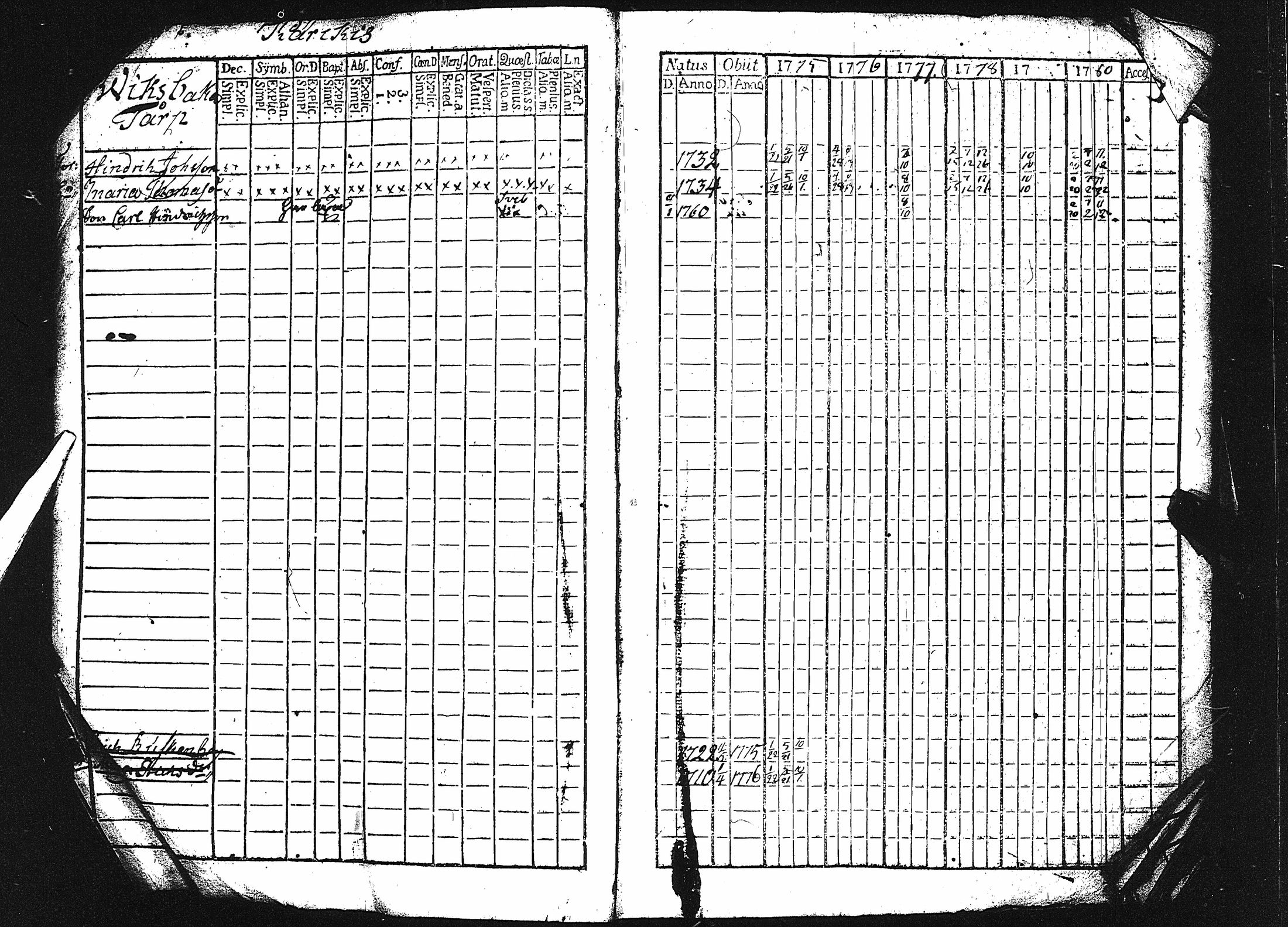 [ ../kirjat/Kirkonkirjat/karuna/rippikirja_1775-1786_jk588-589/kuvat/9.jpg ]