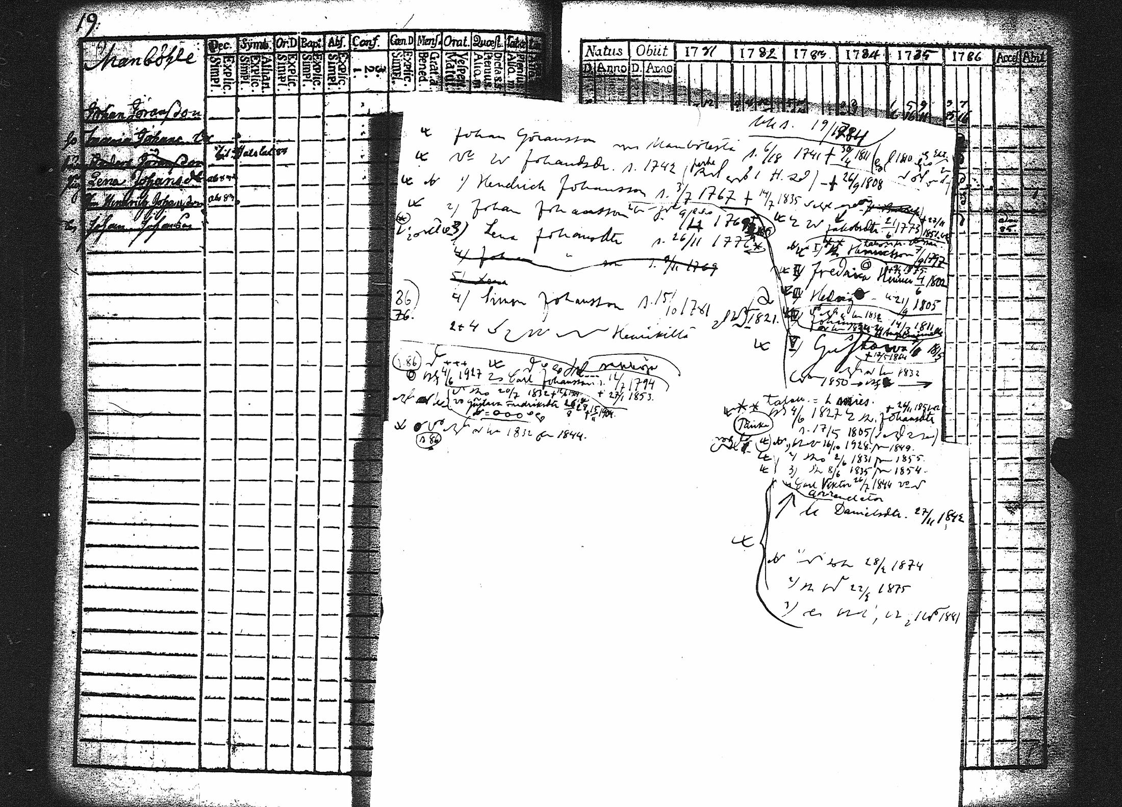 [ ../kirjat/Kirkonkirjat/karuna/rippikirja_1775-1786_jk588-589/kuvat/90.jpg ]
