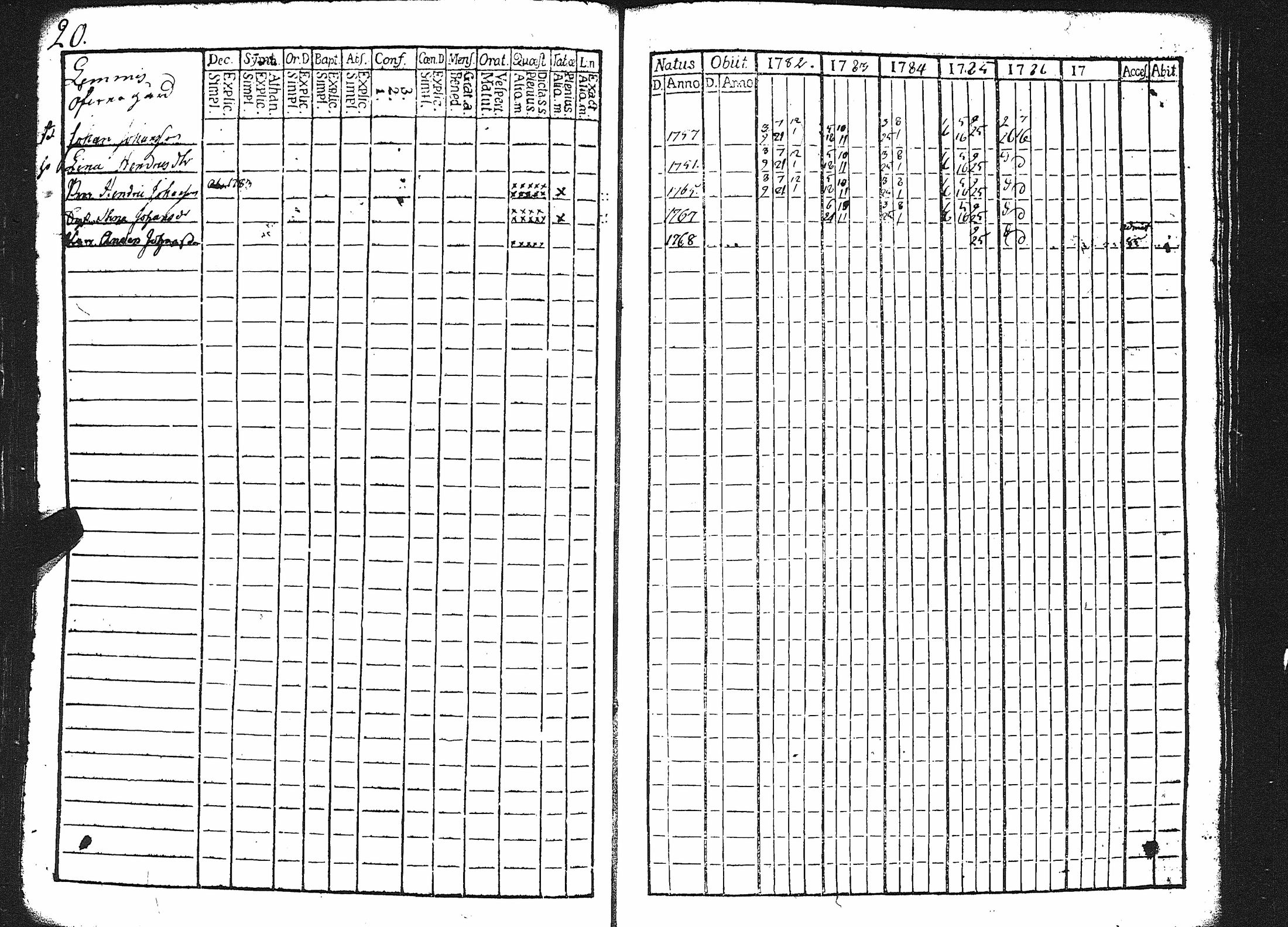 [ ../kirjat/Kirkonkirjat/karuna/rippikirja_1775-1786_jk588-589/kuvat/91.jpg ]