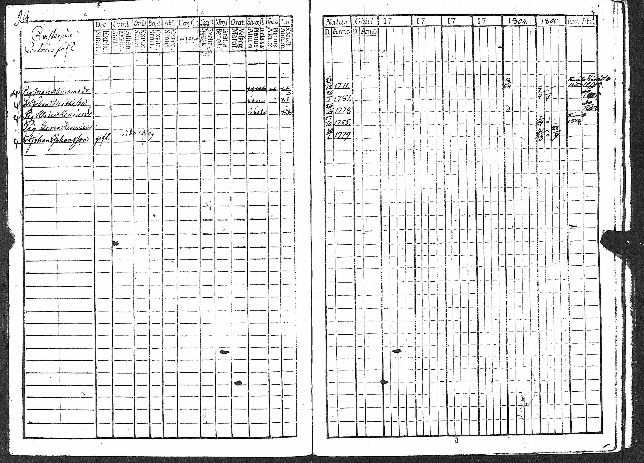 [ ../kirjat/Kirkonkirjat/karuna/rippikirja_1800-1805_jk589/kuvat/100.jpg ]