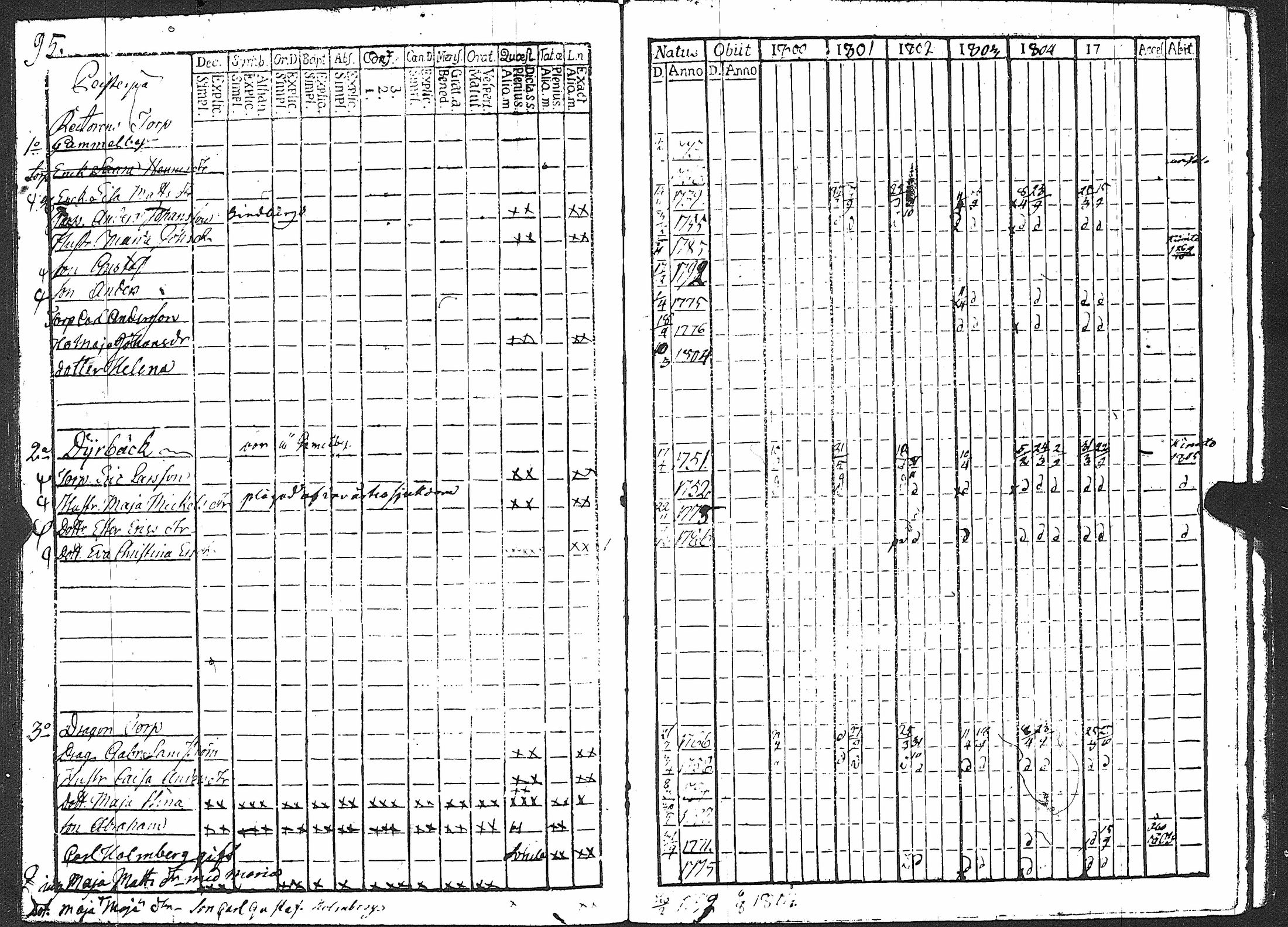 [ ../kirjat/Kirkonkirjat/karuna/rippikirja_1800-1805_jk589/kuvat/101.jpg ]