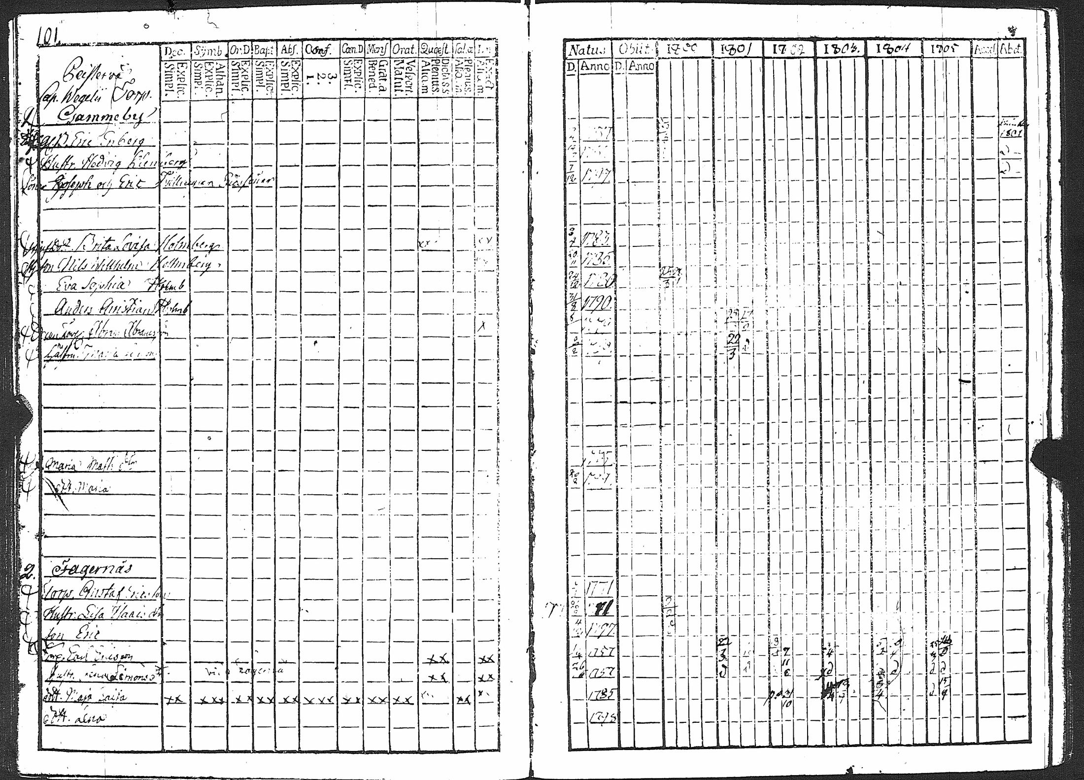 [ ../kirjat/Kirkonkirjat/karuna/rippikirja_1800-1805_jk589/kuvat/107.jpg ]