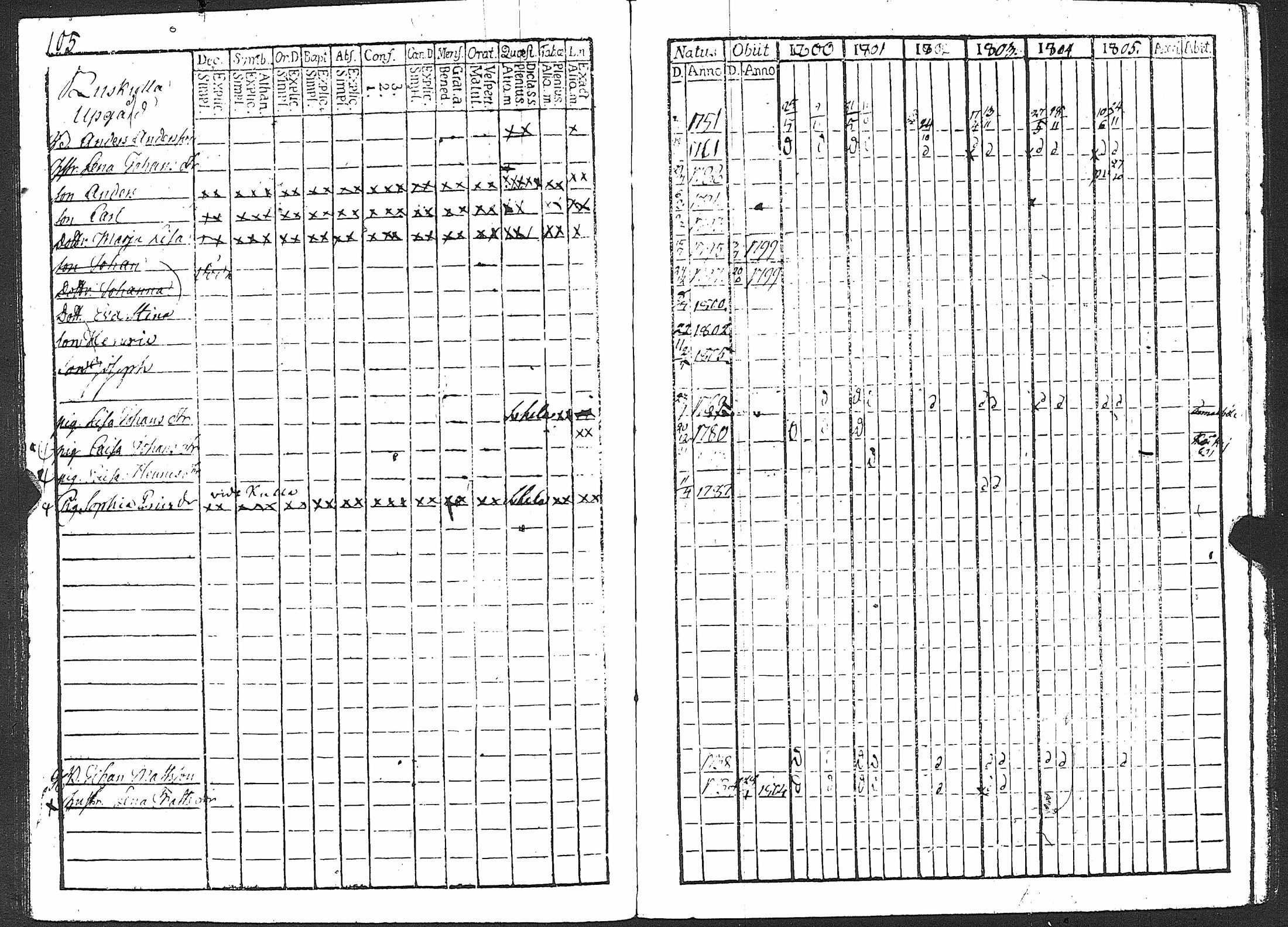 [ ../kirjat/Kirkonkirjat/karuna/rippikirja_1800-1805_jk589/kuvat/111.jpg ]