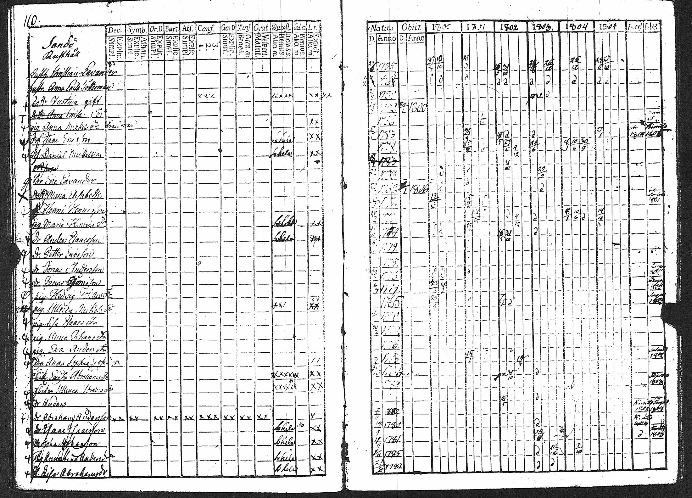 [ ../kirjat/Kirkonkirjat/karuna/rippikirja_1800-1805_jk589/kuvat/116.jpg ]