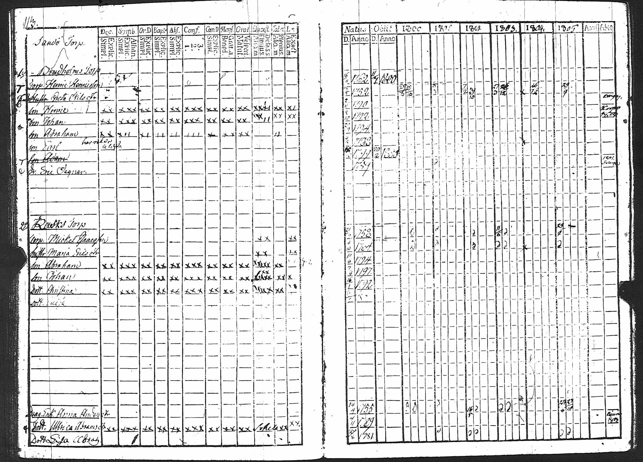 [ ../kirjat/Kirkonkirjat/karuna/rippikirja_1800-1805_jk589/kuvat/119.jpg ]