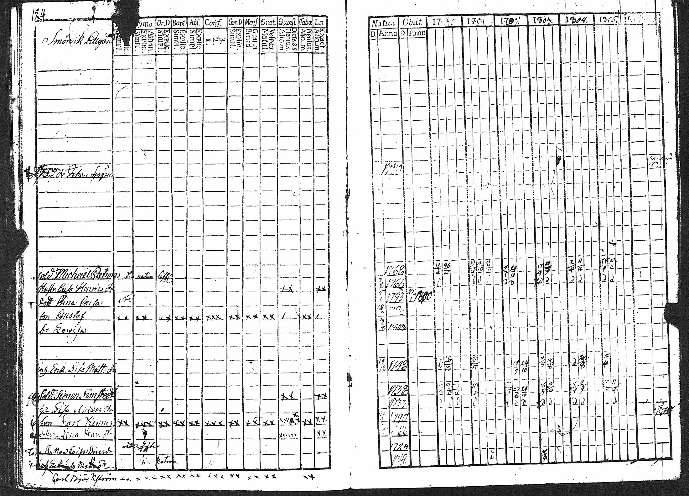 [ ../kirjat/Kirkonkirjat/karuna/rippikirja_1800-1805_jk589/kuvat/129.jpg ]
