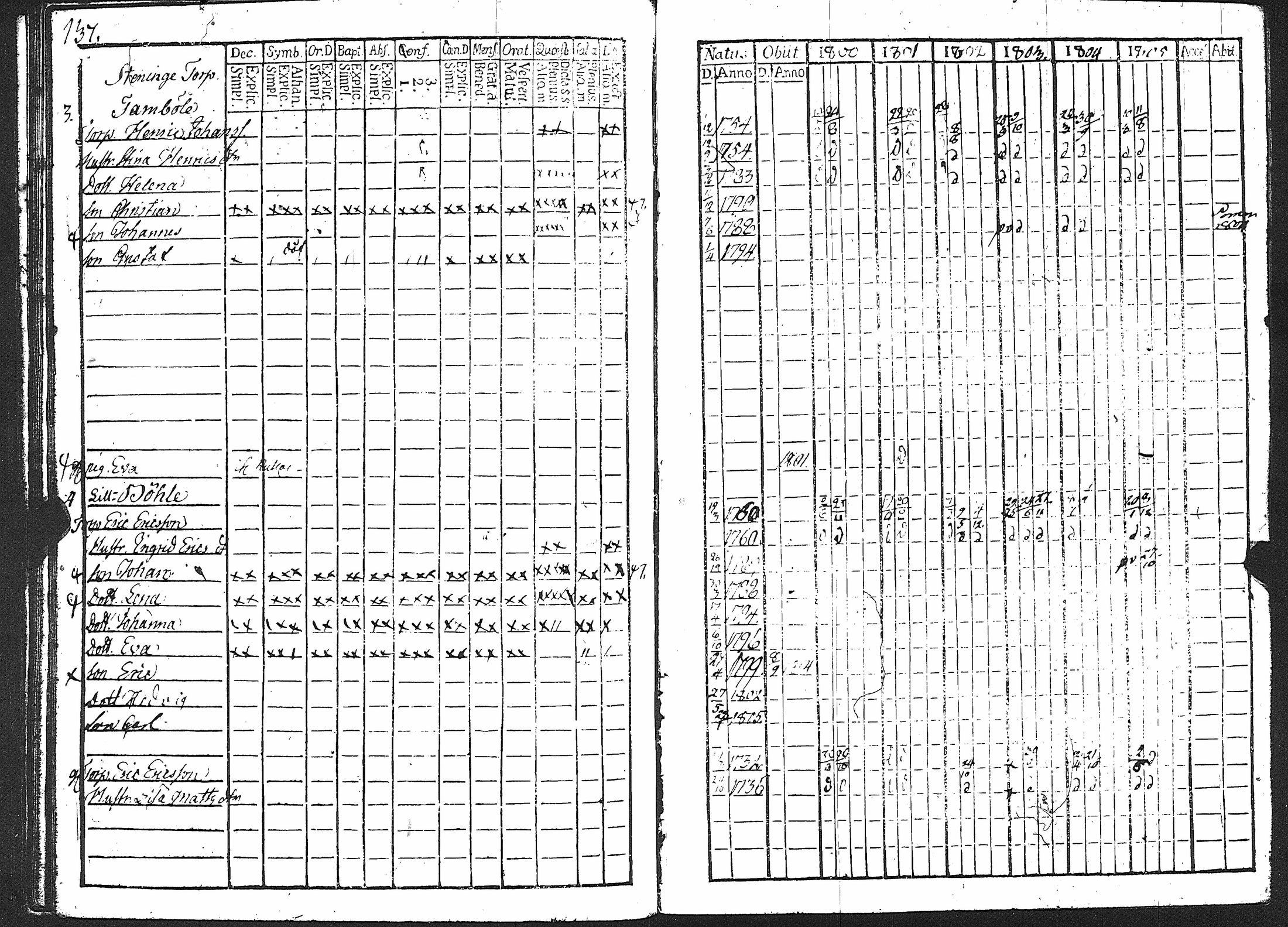 [ ../kirjat/Kirkonkirjat/karuna/rippikirja_1800-1805_jk589/kuvat/142.jpg ]