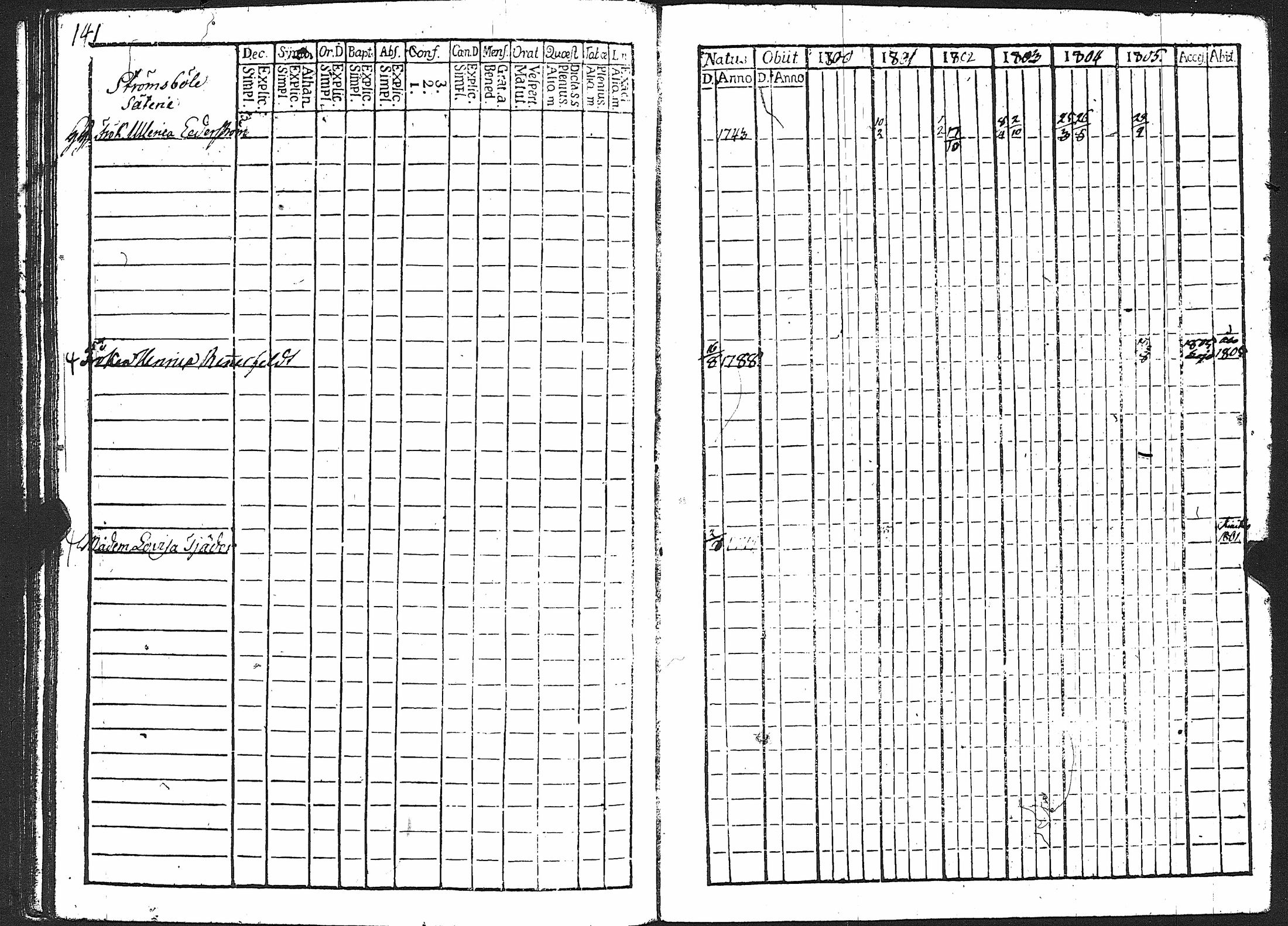 [ ../kirjat/Kirkonkirjat/karuna/rippikirja_1800-1805_jk589/kuvat/146.jpg ]