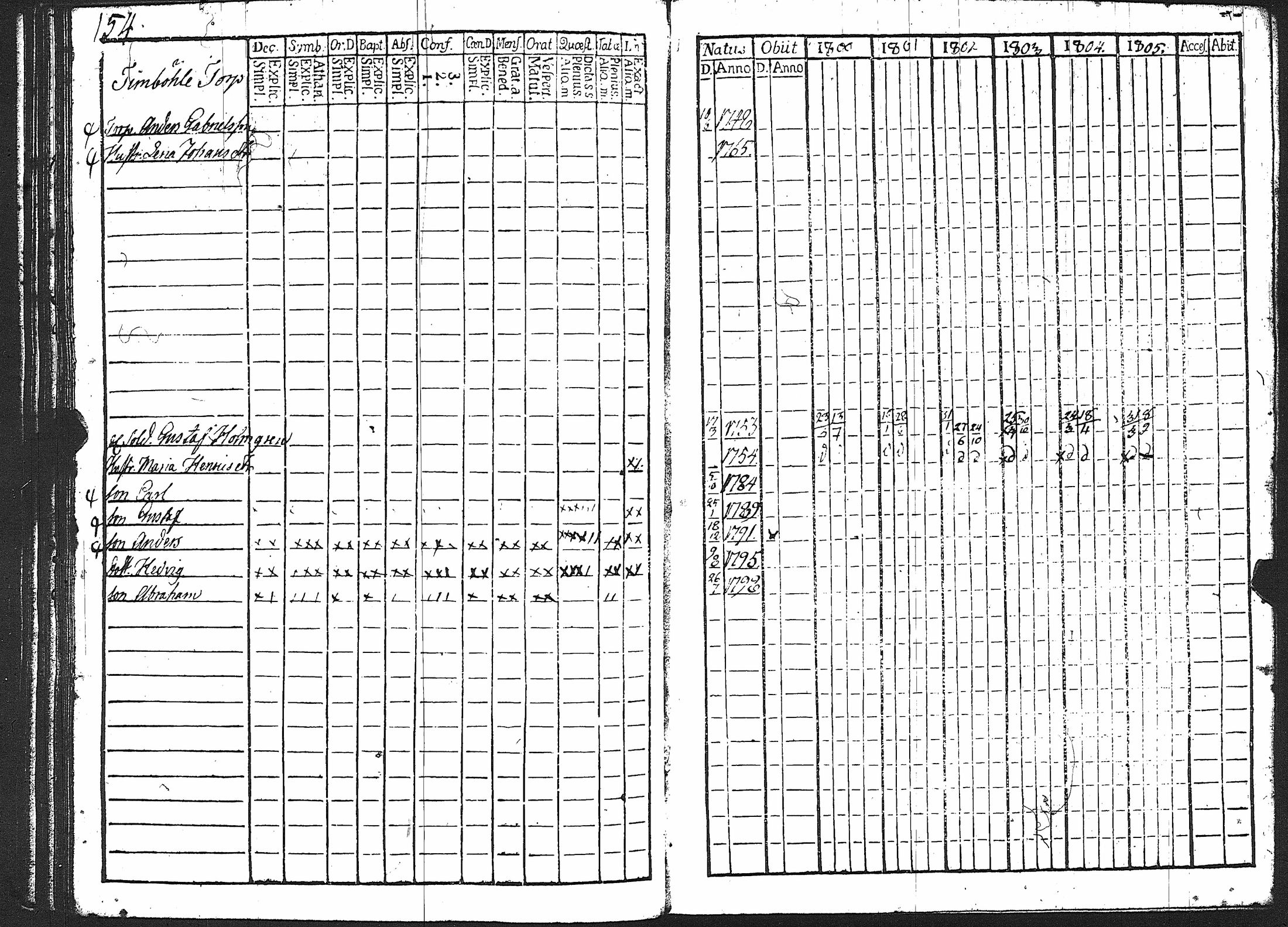 [ ../kirjat/Kirkonkirjat/karuna/rippikirja_1800-1805_jk589/kuvat/159.jpg ]