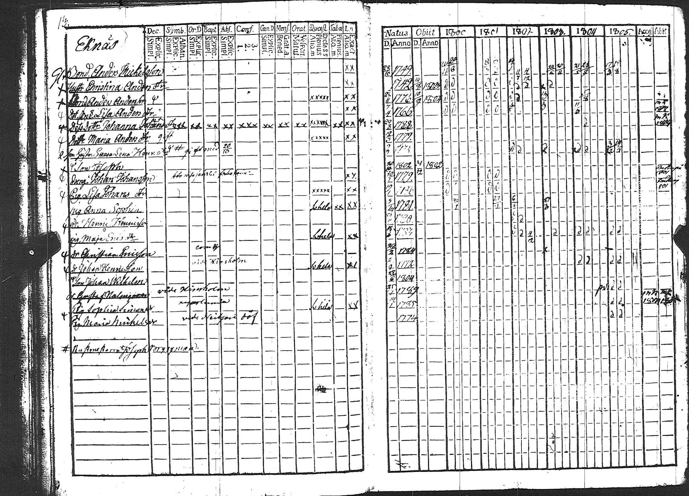 [ ../kirjat/Kirkonkirjat/karuna/rippikirja_1800-1805_jk589/kuvat/18.jpg ]