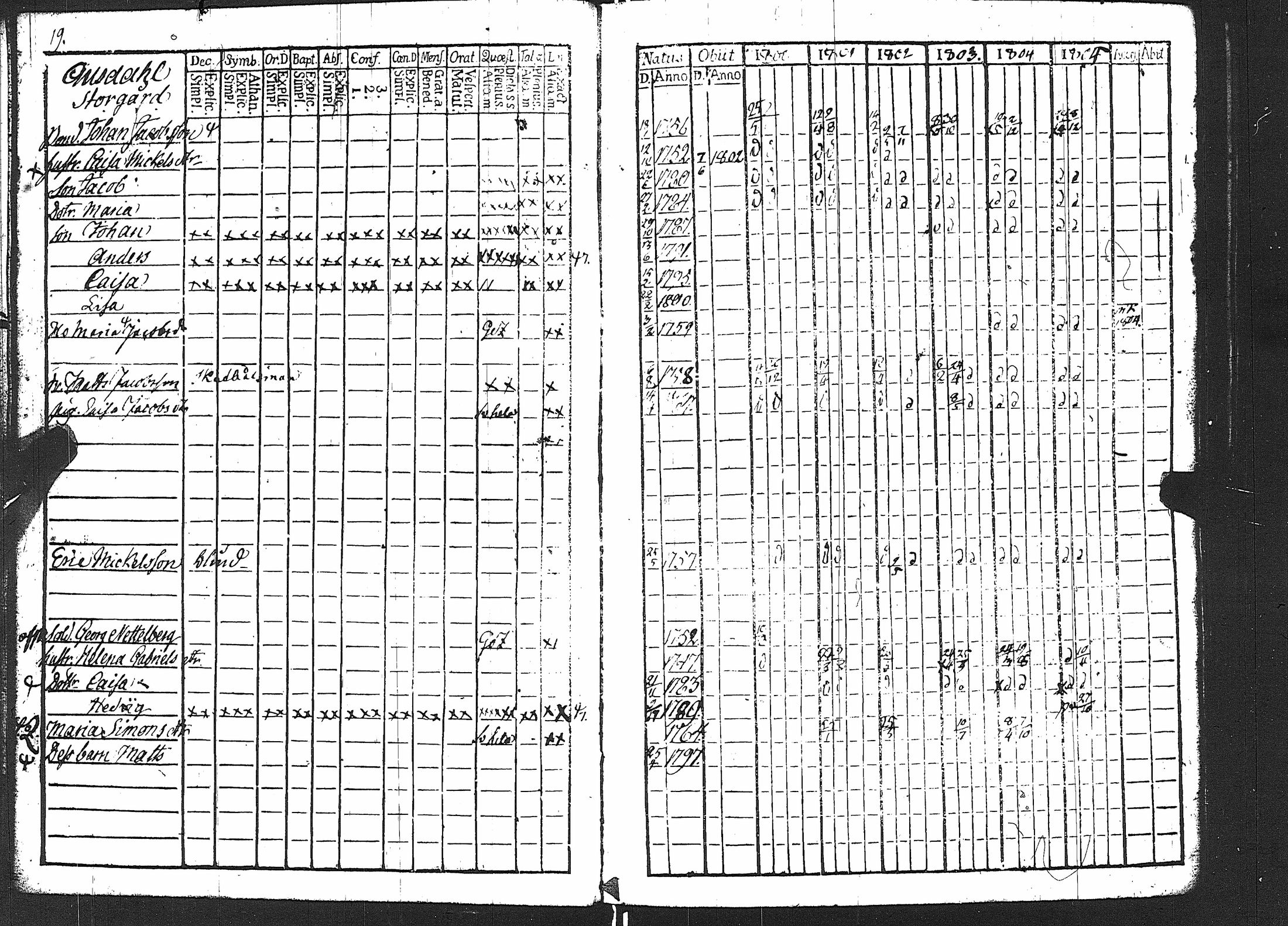 [ ../kirjat/Kirkonkirjat/karuna/rippikirja_1800-1805_jk589/kuvat/24.jpg ]
