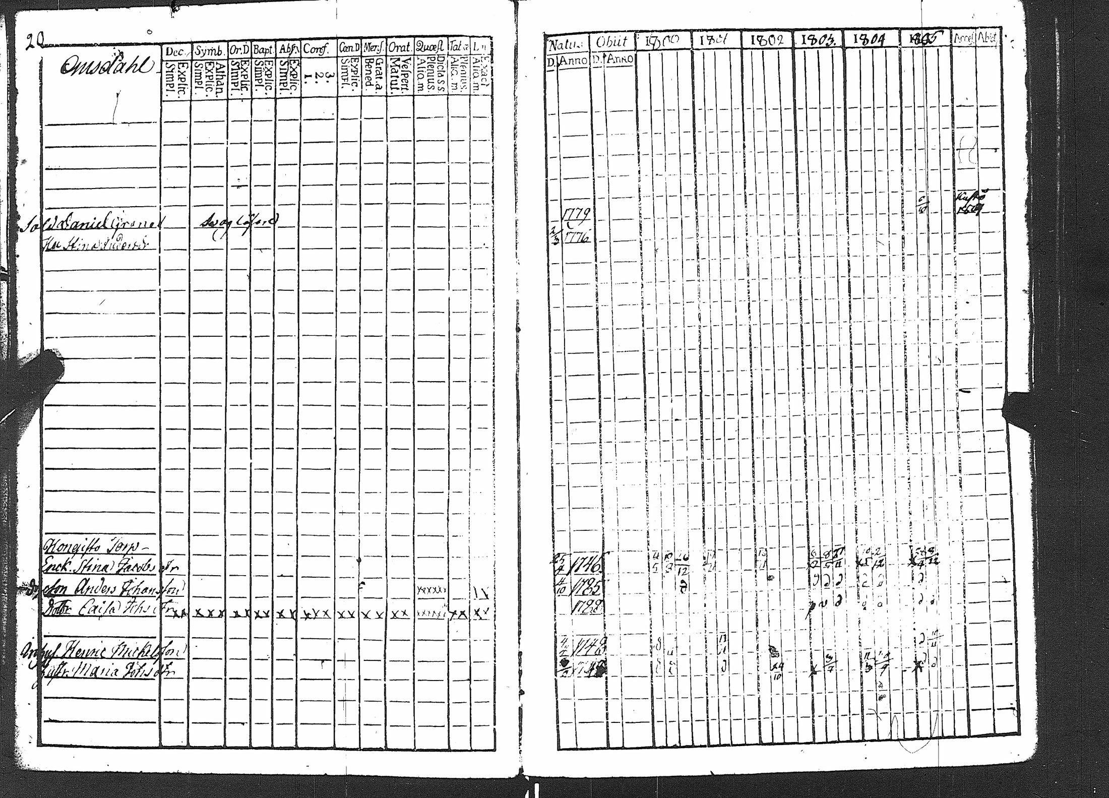 [ ../kirjat/Kirkonkirjat/karuna/rippikirja_1800-1805_jk589/kuvat/25.jpg ]