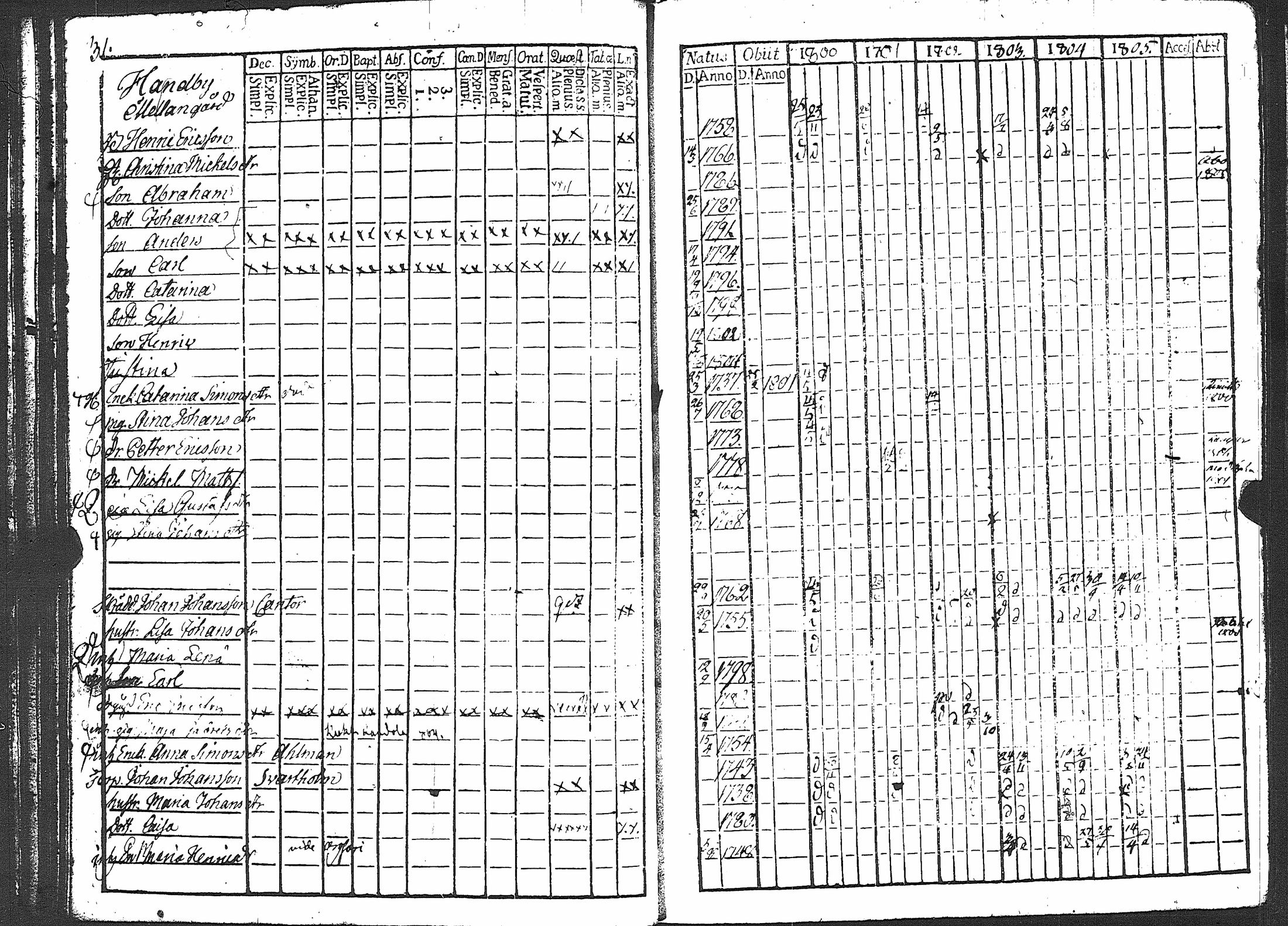 [ ../kirjat/Kirkonkirjat/karuna/rippikirja_1800-1805_jk589/kuvat/37.jpg ]