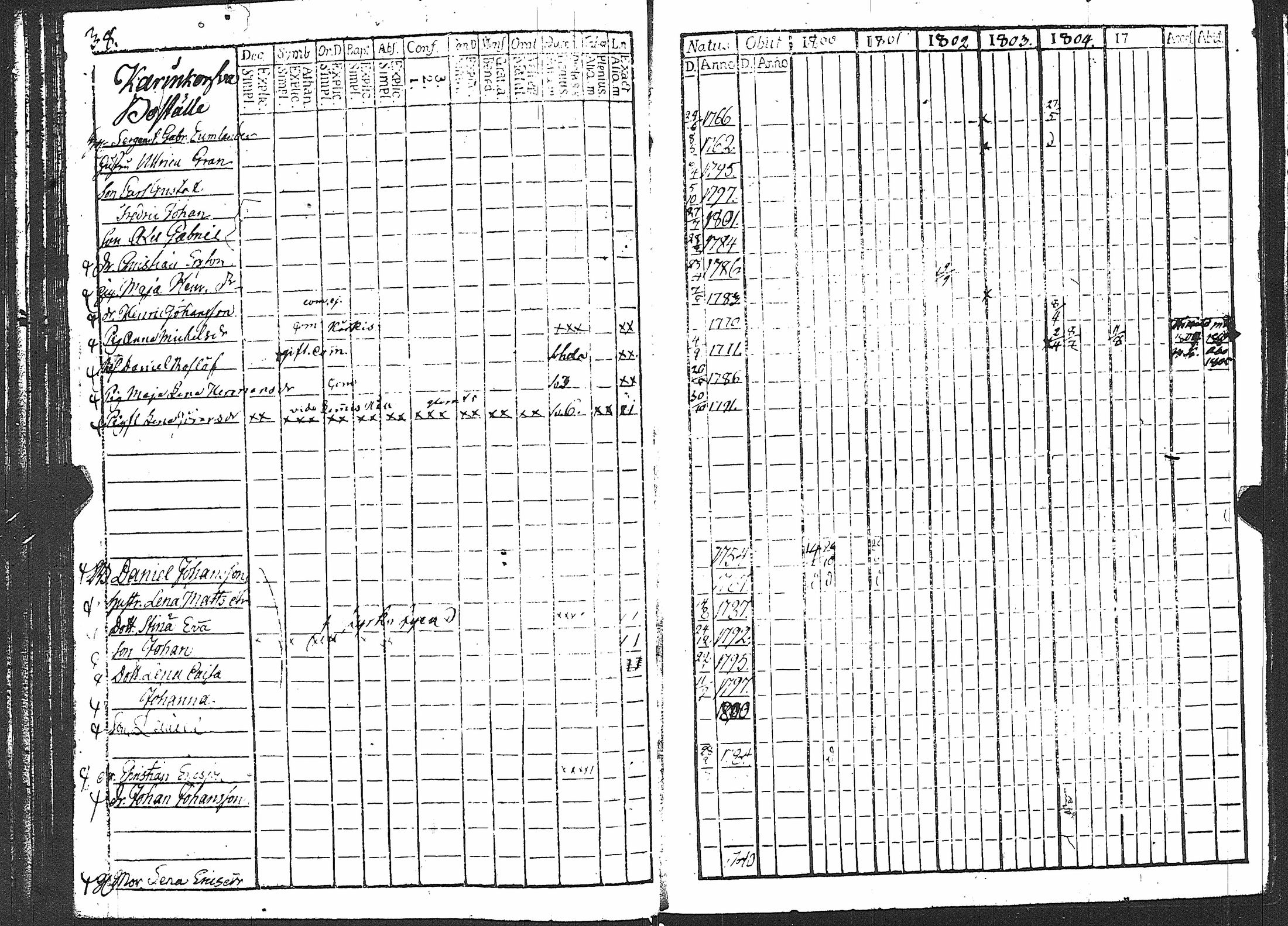 [ ../kirjat/Kirkonkirjat/karuna/rippikirja_1800-1805_jk589/kuvat/44.jpg ]