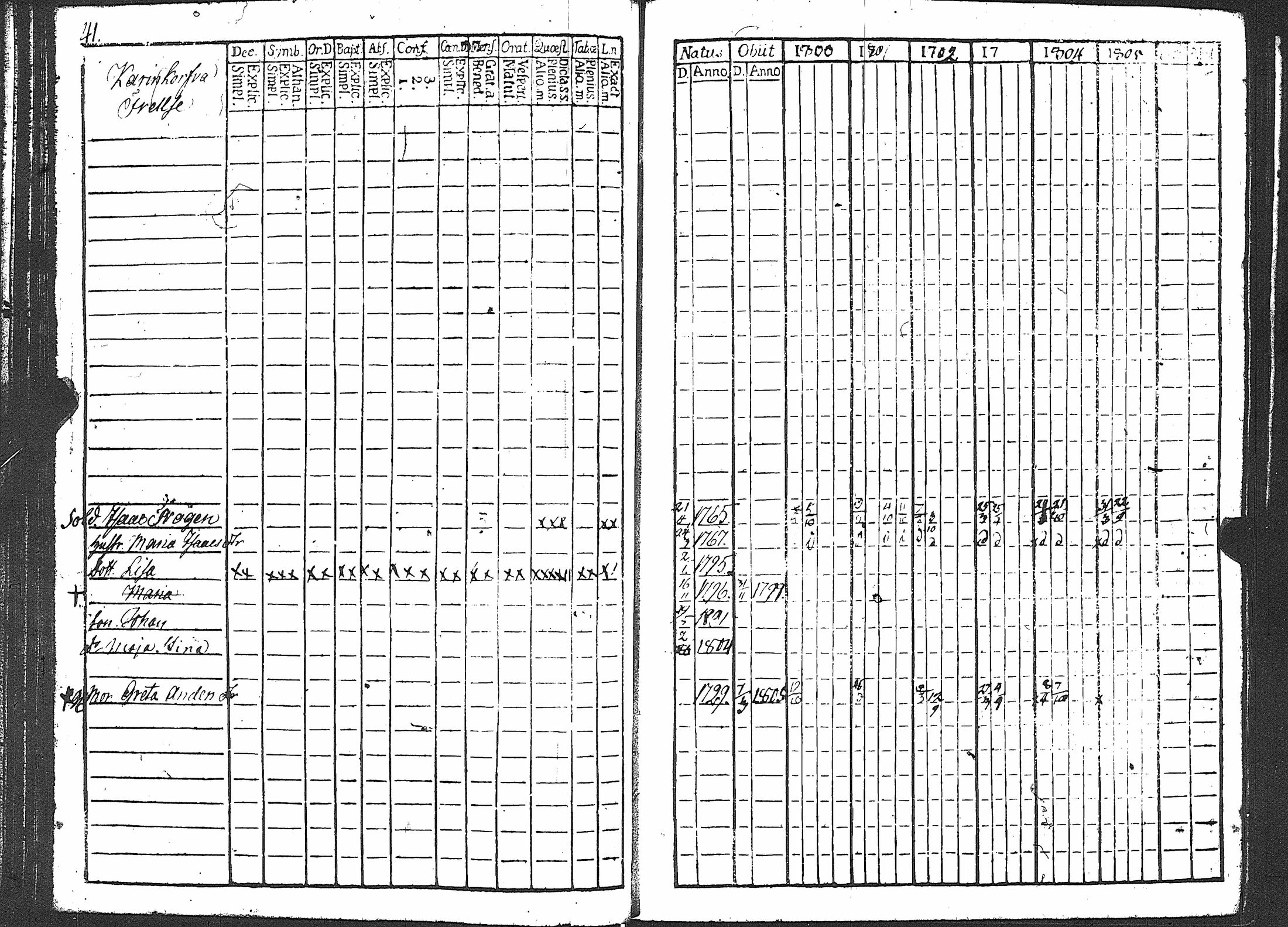[ ../kirjat/Kirkonkirjat/karuna/rippikirja_1800-1805_jk589/kuvat/47.jpg ]