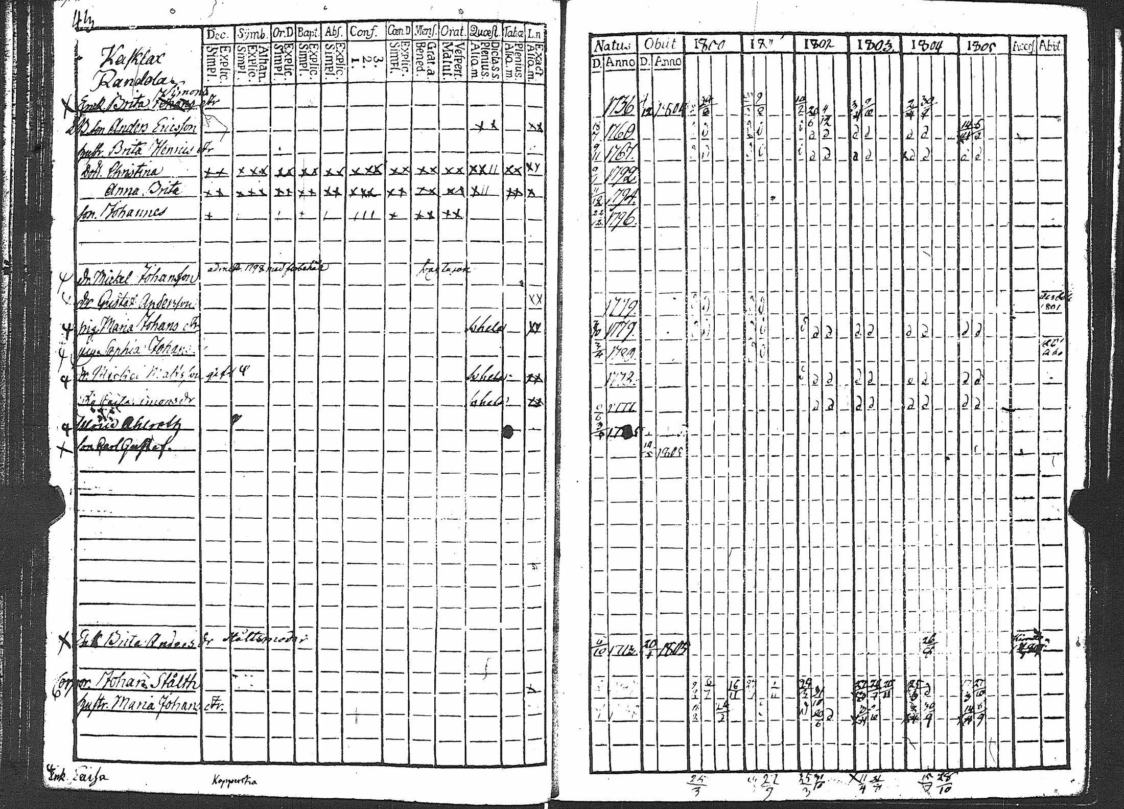 [ ../kirjat/Kirkonkirjat/karuna/rippikirja_1800-1805_jk589/kuvat/49.jpg ]