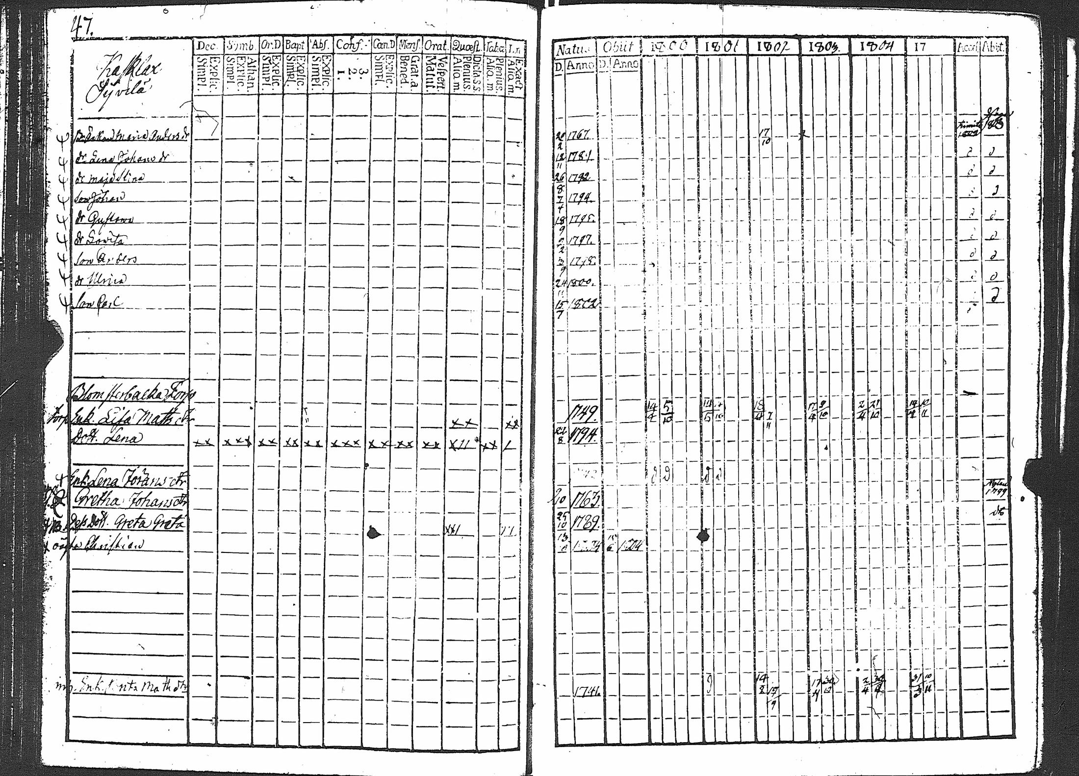 [ ../kirjat/Kirkonkirjat/karuna/rippikirja_1800-1805_jk589/kuvat/53.jpg ]