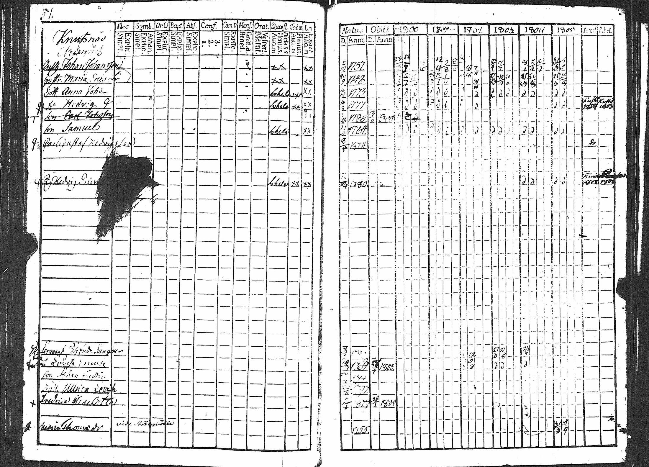 [ ../kirjat/Kirkonkirjat/karuna/rippikirja_1800-1805_jk589/kuvat/57.jpg ]