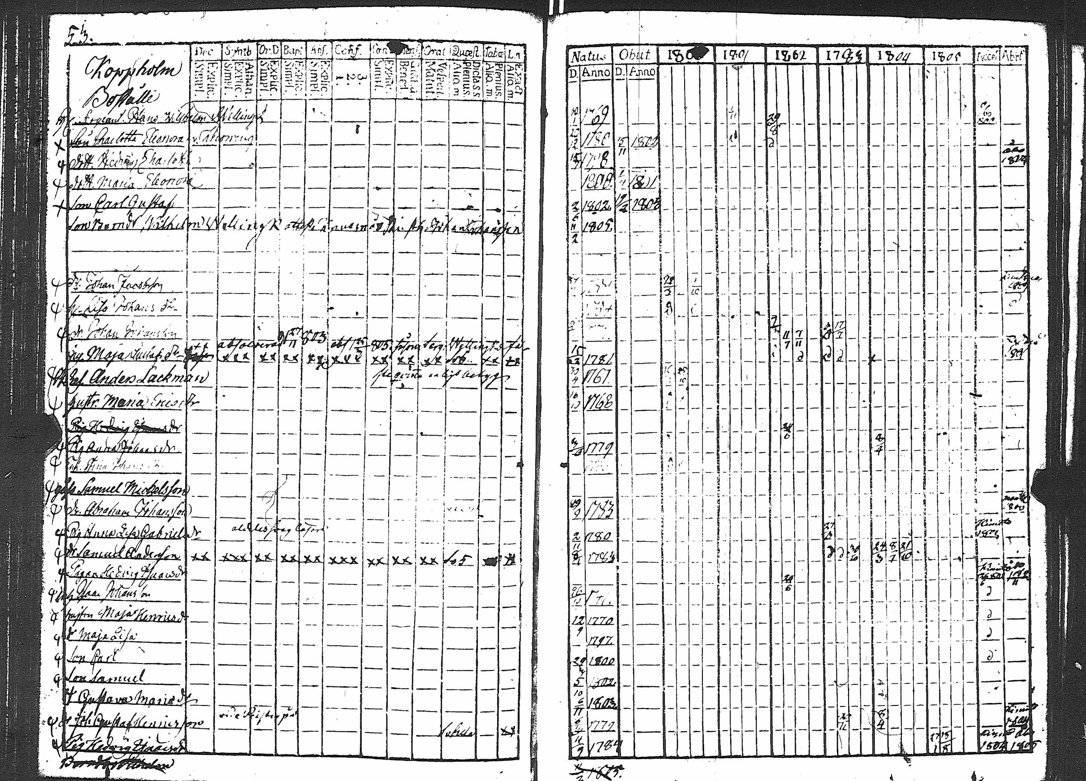 [ ../kirjat/Kirkonkirjat/karuna/rippikirja_1800-1805_jk589/kuvat/59.jpg ]
