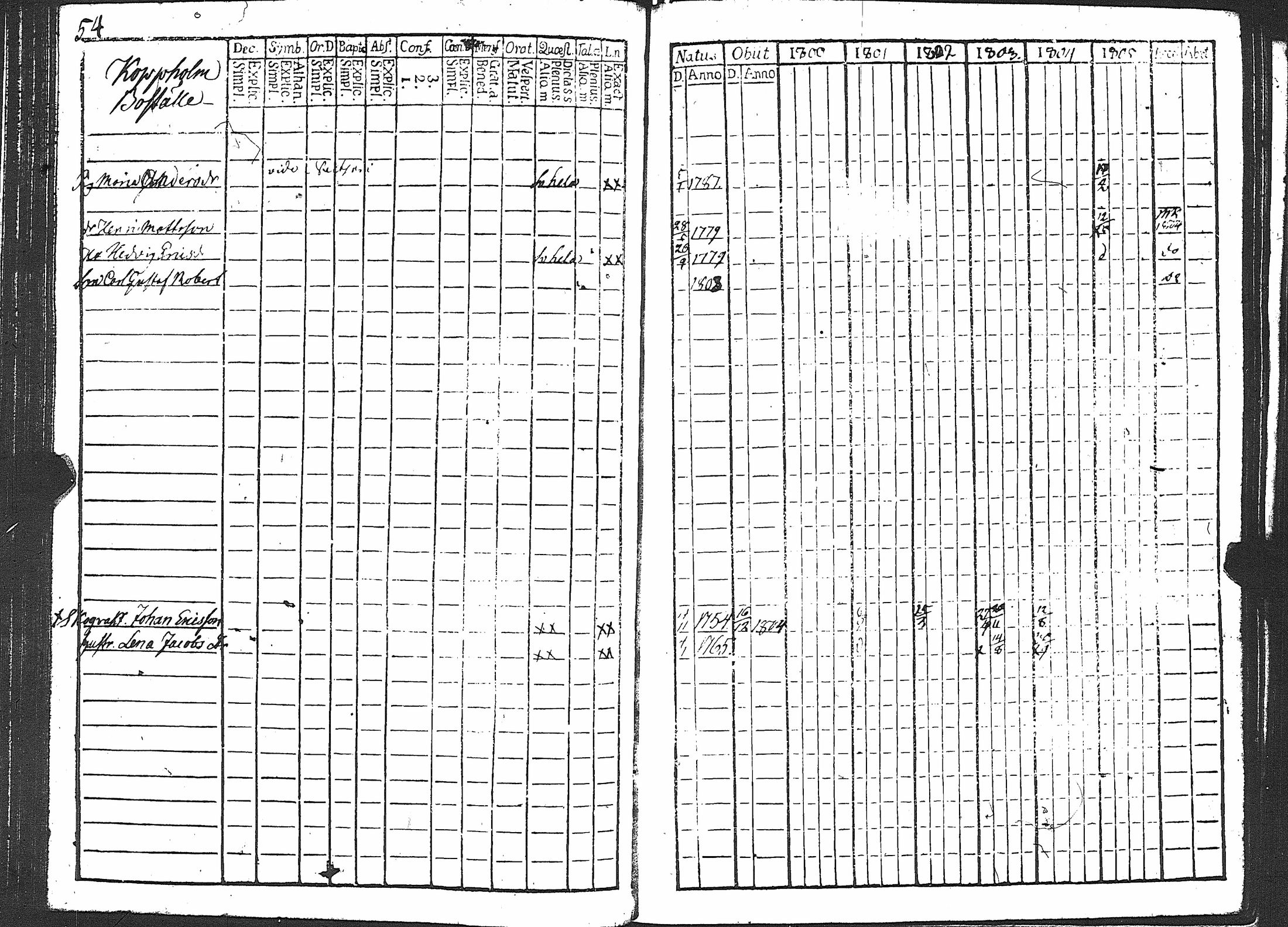 [ ../kirjat/Kirkonkirjat/karuna/rippikirja_1800-1805_jk589/kuvat/60.jpg ]