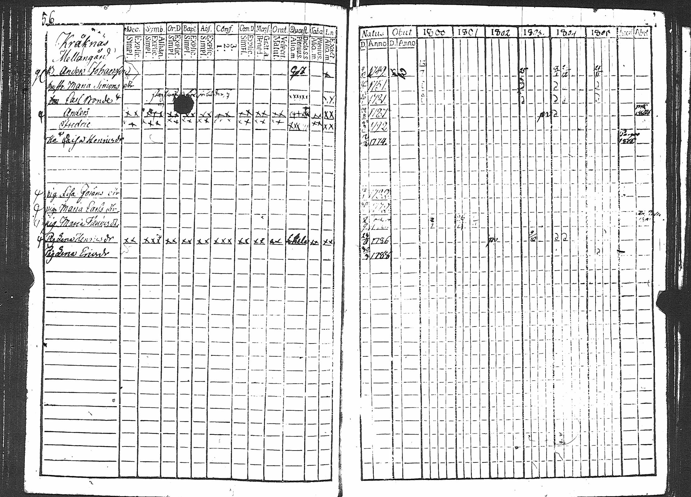 [ ../kirjat/Kirkonkirjat/karuna/rippikirja_1800-1805_jk589/kuvat/62.jpg ]
