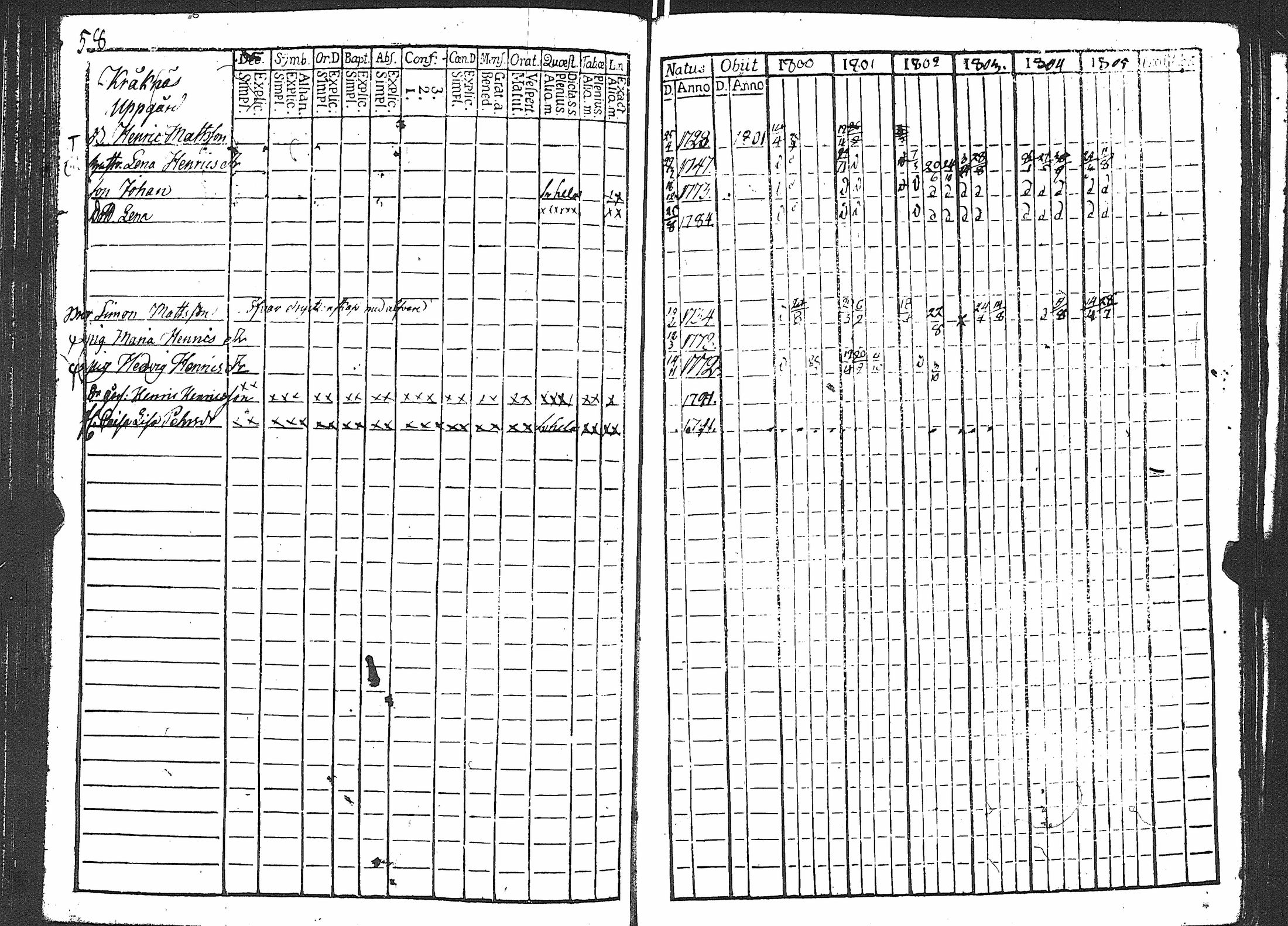 [ ../kirjat/Kirkonkirjat/karuna/rippikirja_1800-1805_jk589/kuvat/64.jpg ]