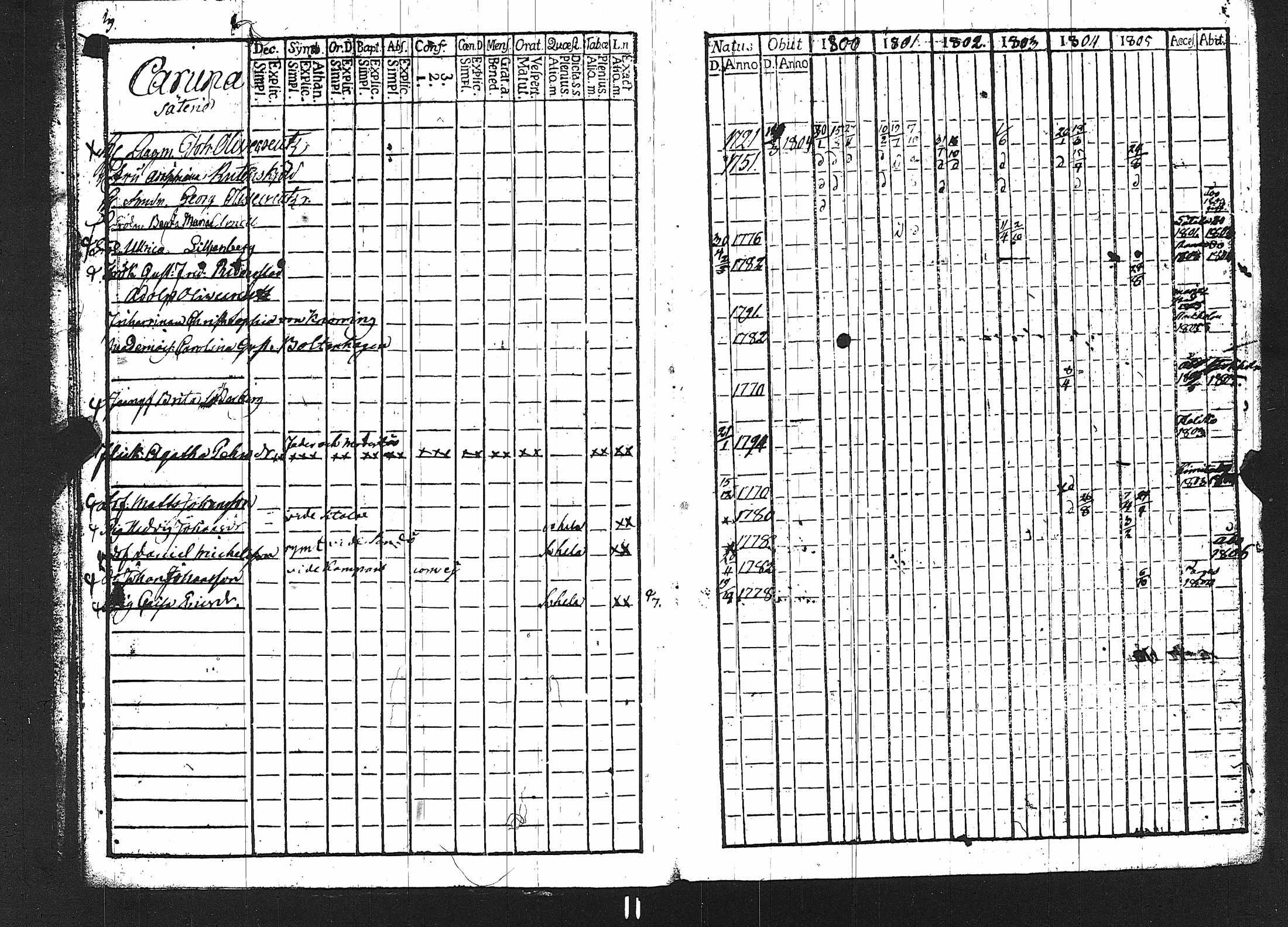 [ ../kirjat/Kirkonkirjat/karuna/rippikirja_1800-1805_jk589/kuvat/8.jpg ]
