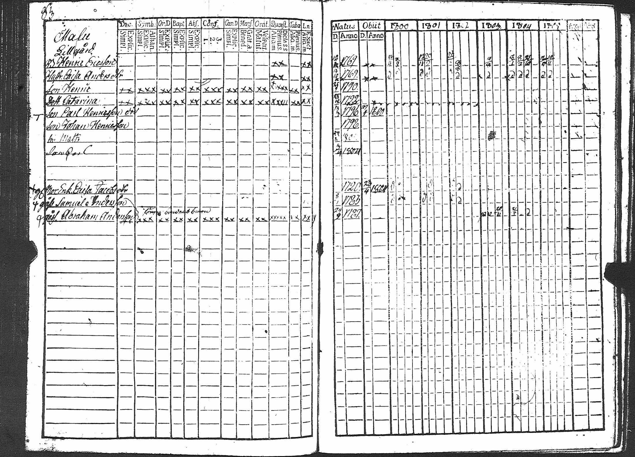 [ ../kirjat/Kirkonkirjat/karuna/rippikirja_1800-1805_jk589/kuvat/89.jpg ]