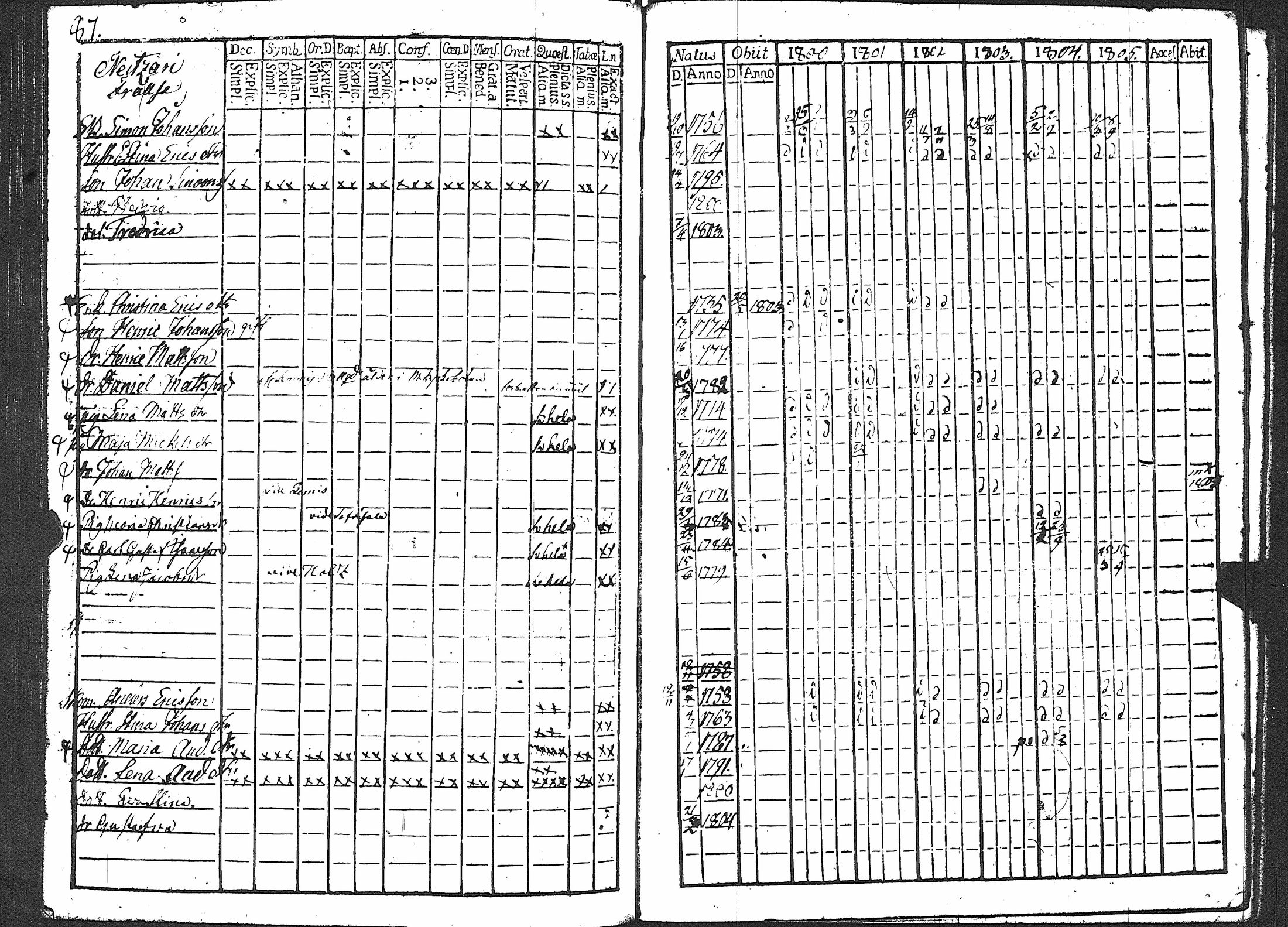 [ ../kirjat/Kirkonkirjat/karuna/rippikirja_1800-1805_jk589/kuvat/93.jpg ]