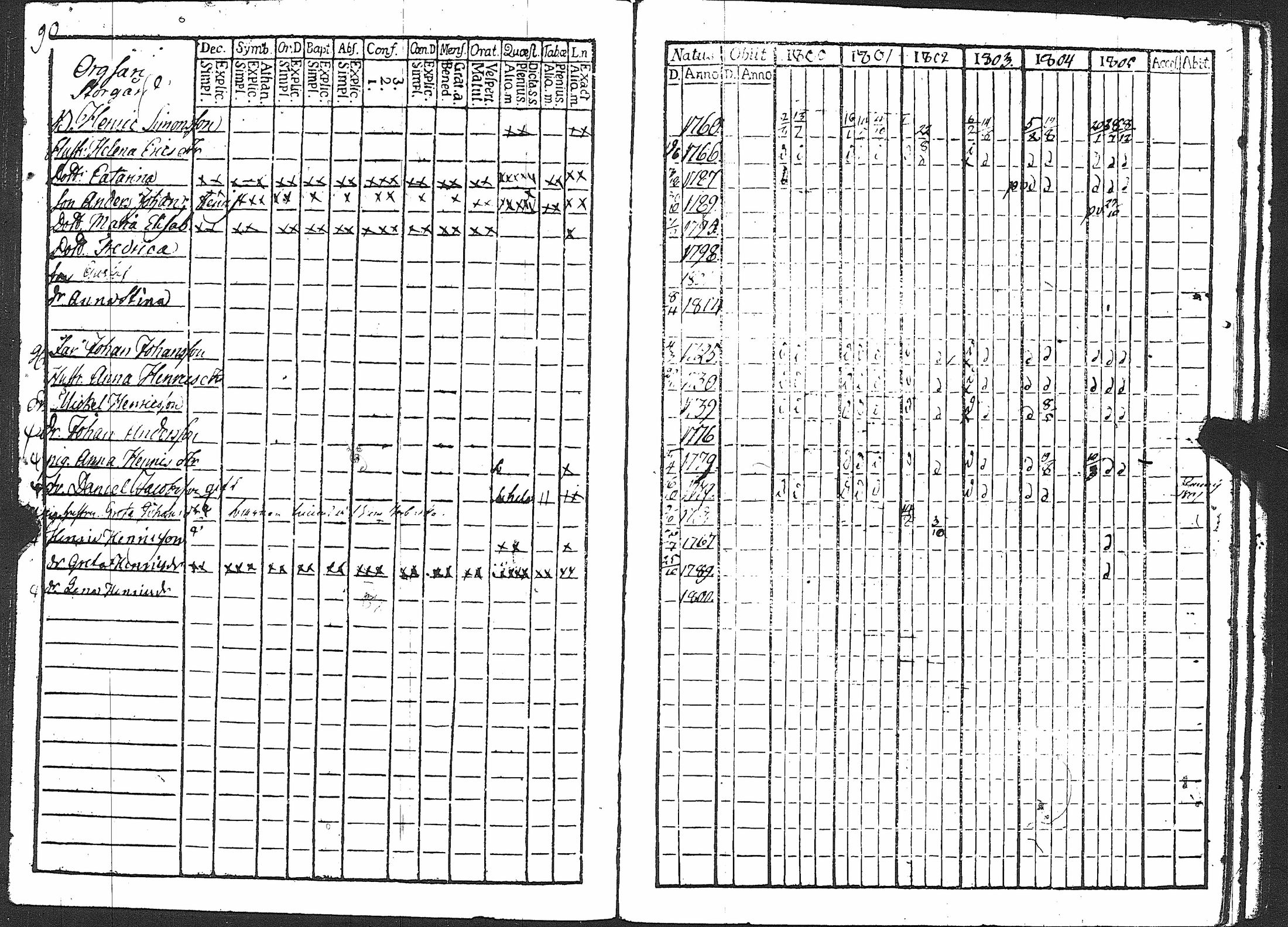 [ ../kirjat/Kirkonkirjat/karuna/rippikirja_1800-1805_jk589/kuvat/96.jpg ]