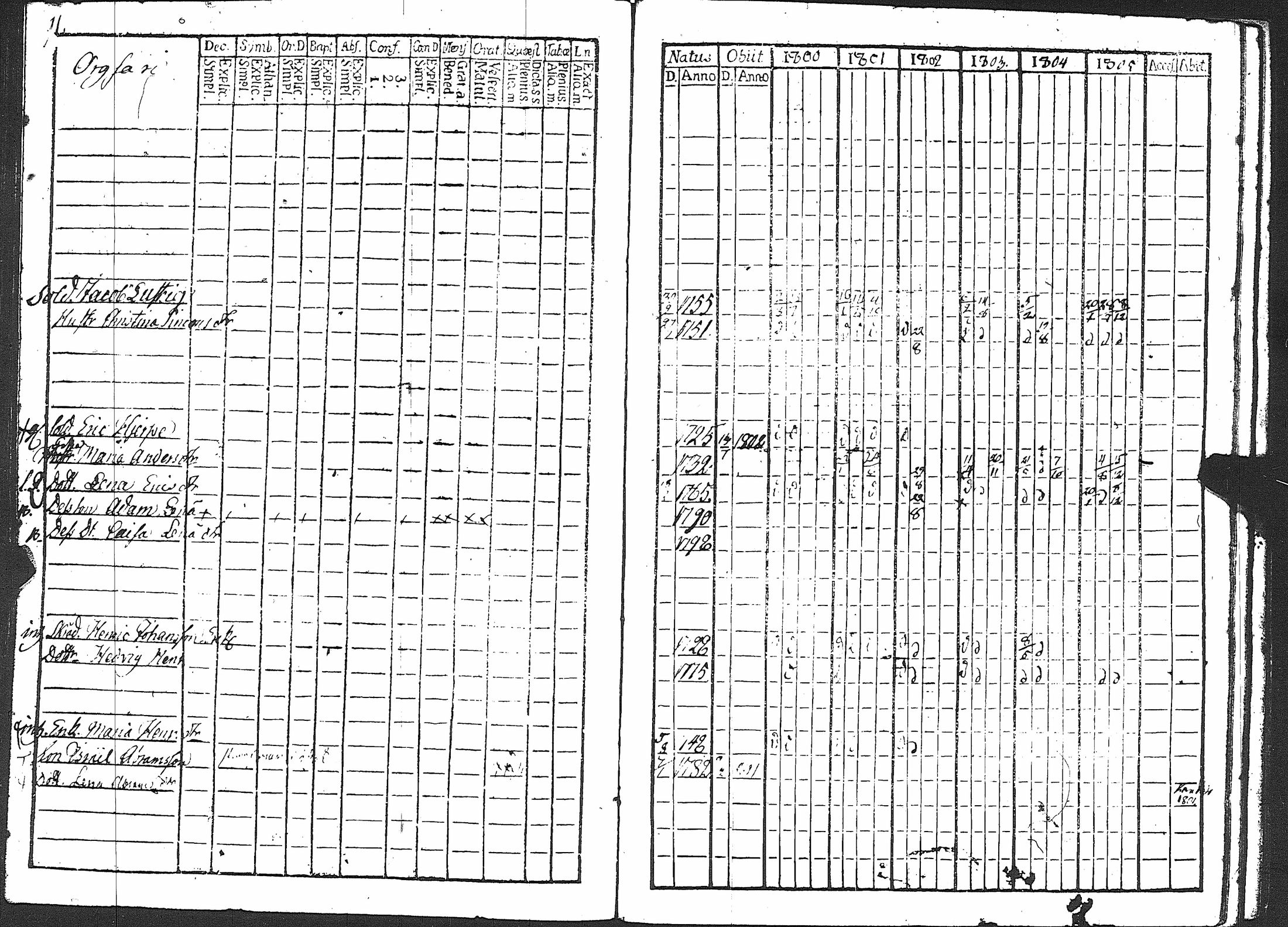[ ../kirjat/Kirkonkirjat/karuna/rippikirja_1800-1805_jk589/kuvat/97.jpg ]