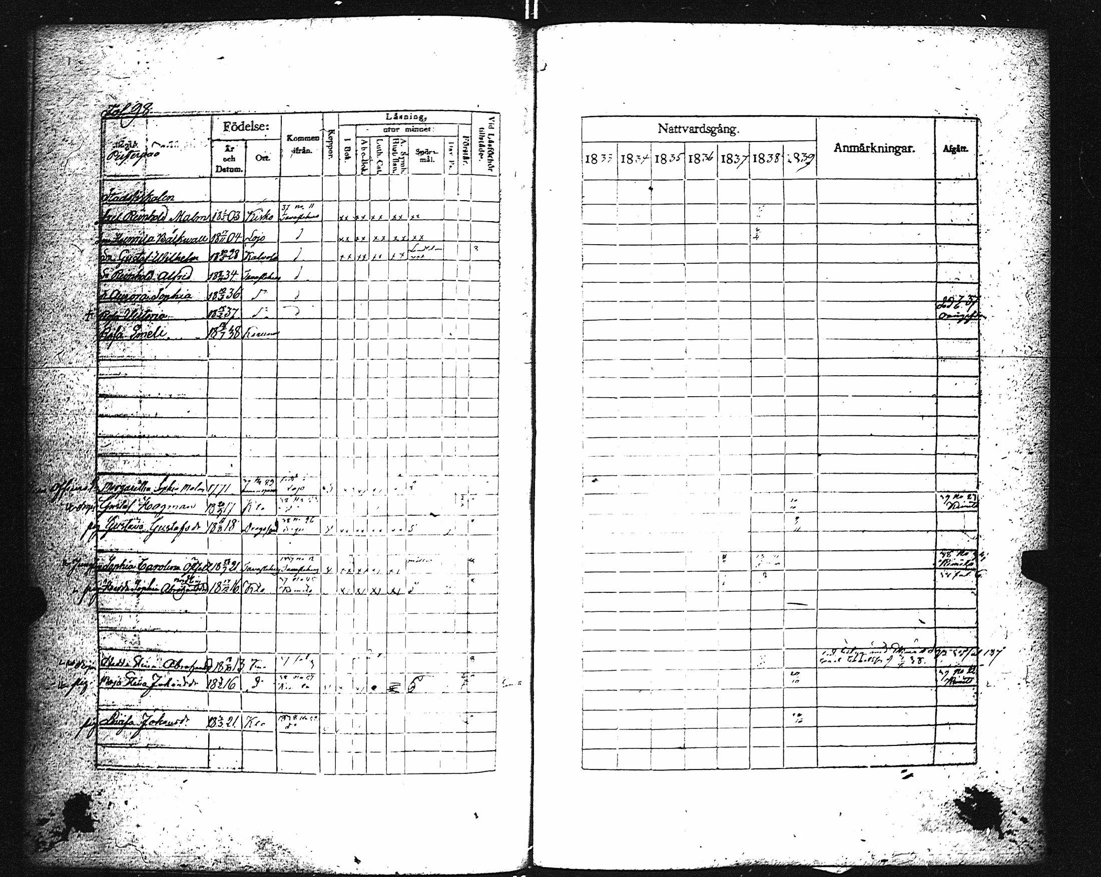 [ ../kirjat/Kirkonkirjat/karuna/rippikirja_1833-1839_jk590/kuvat/103.jpg ]